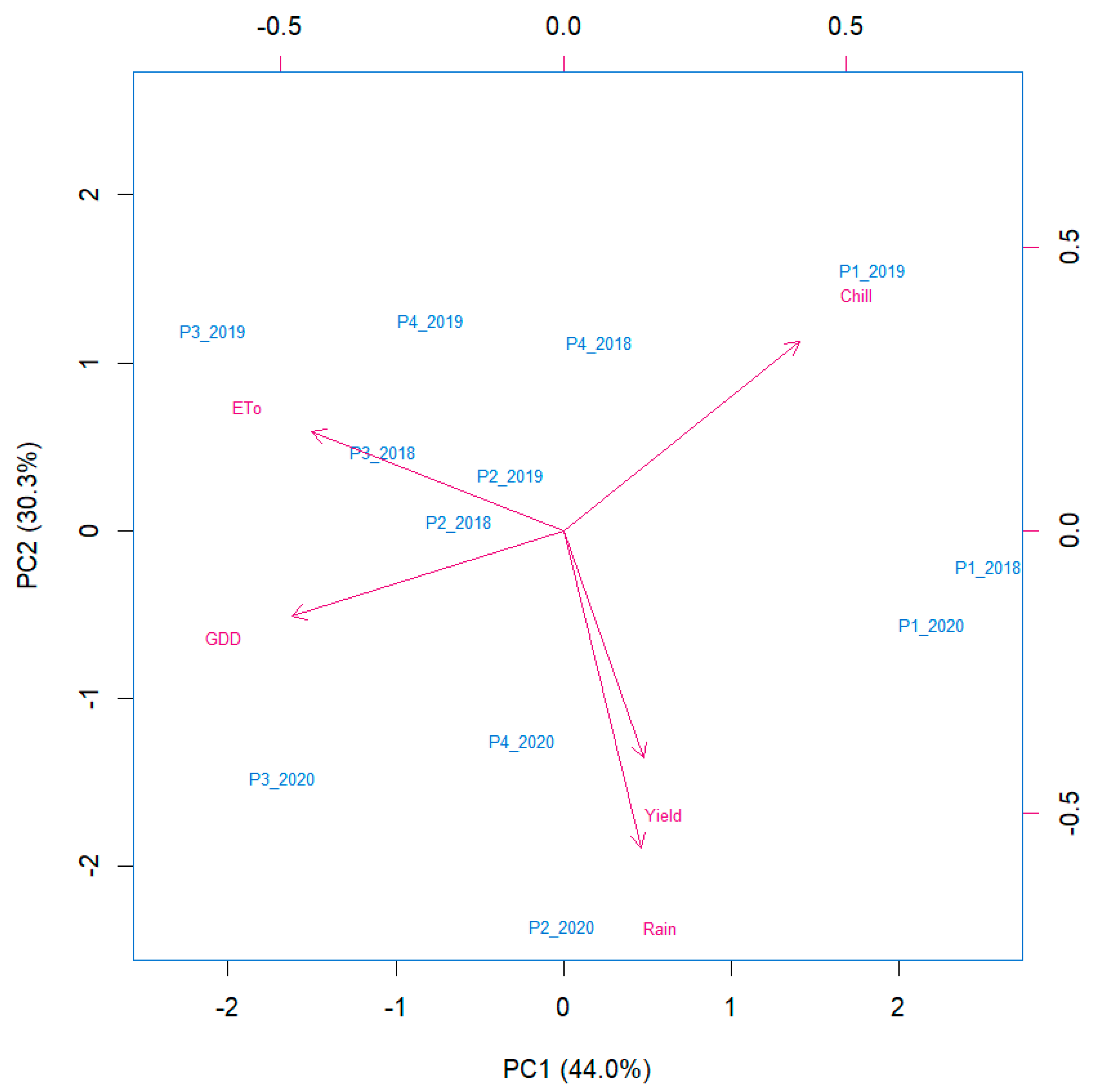 Horticulturae 10 01235 g004
