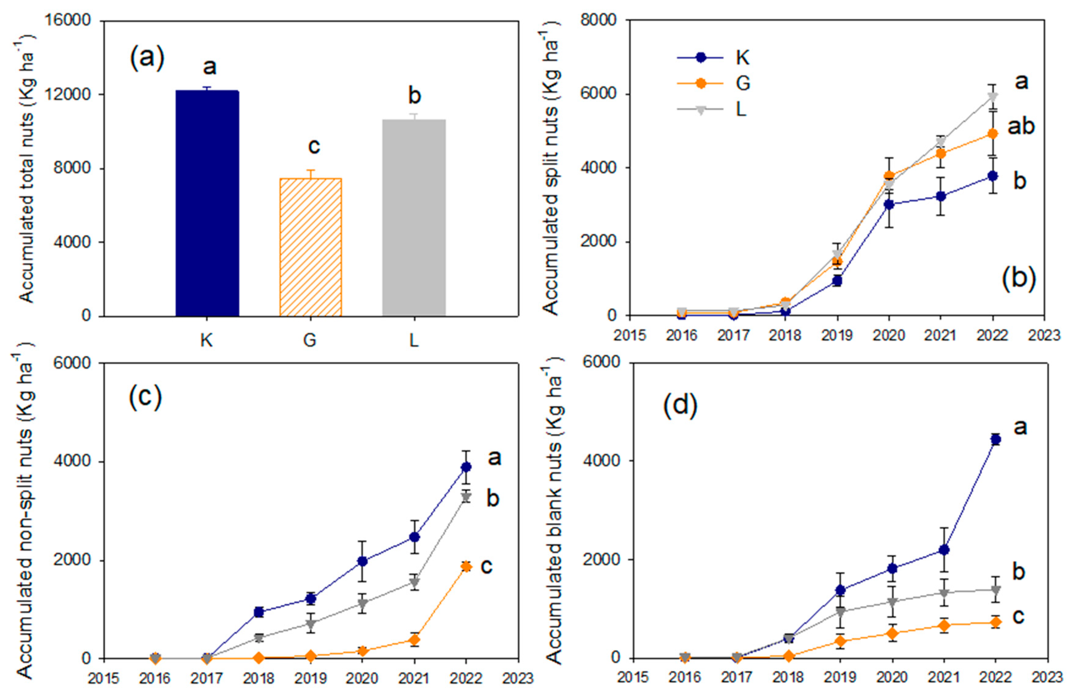 Horticulturae 10 01235 g008
