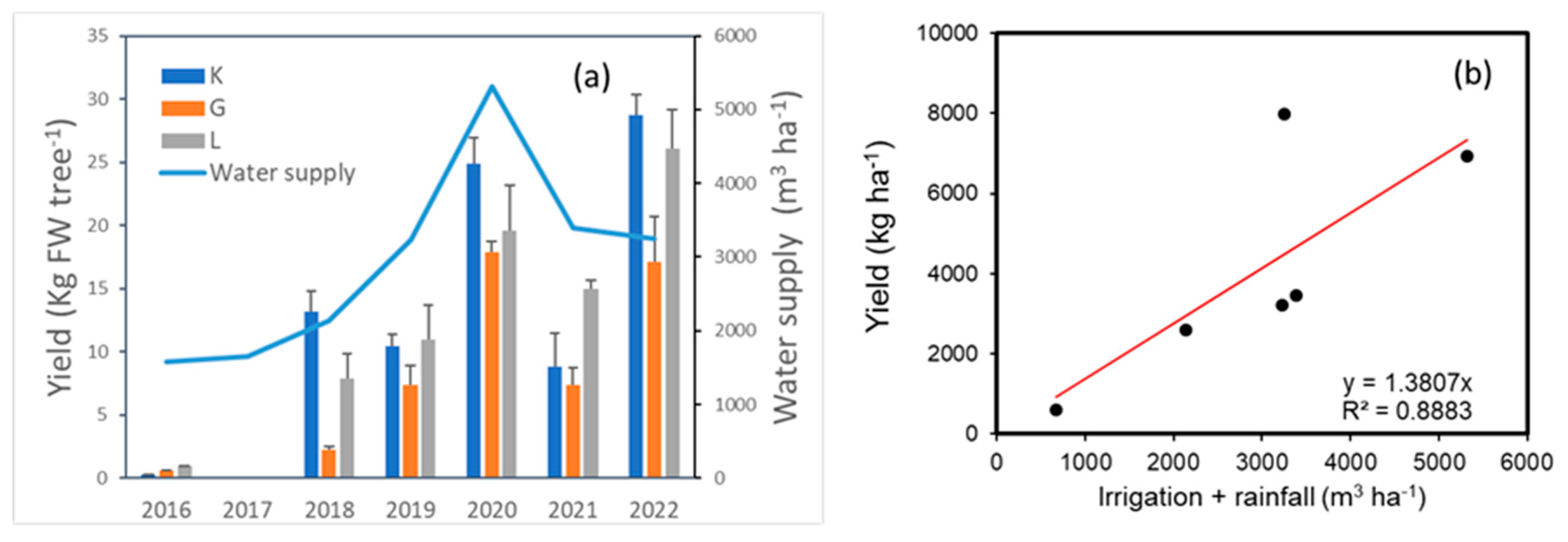Horticulturae 10 01235 g009