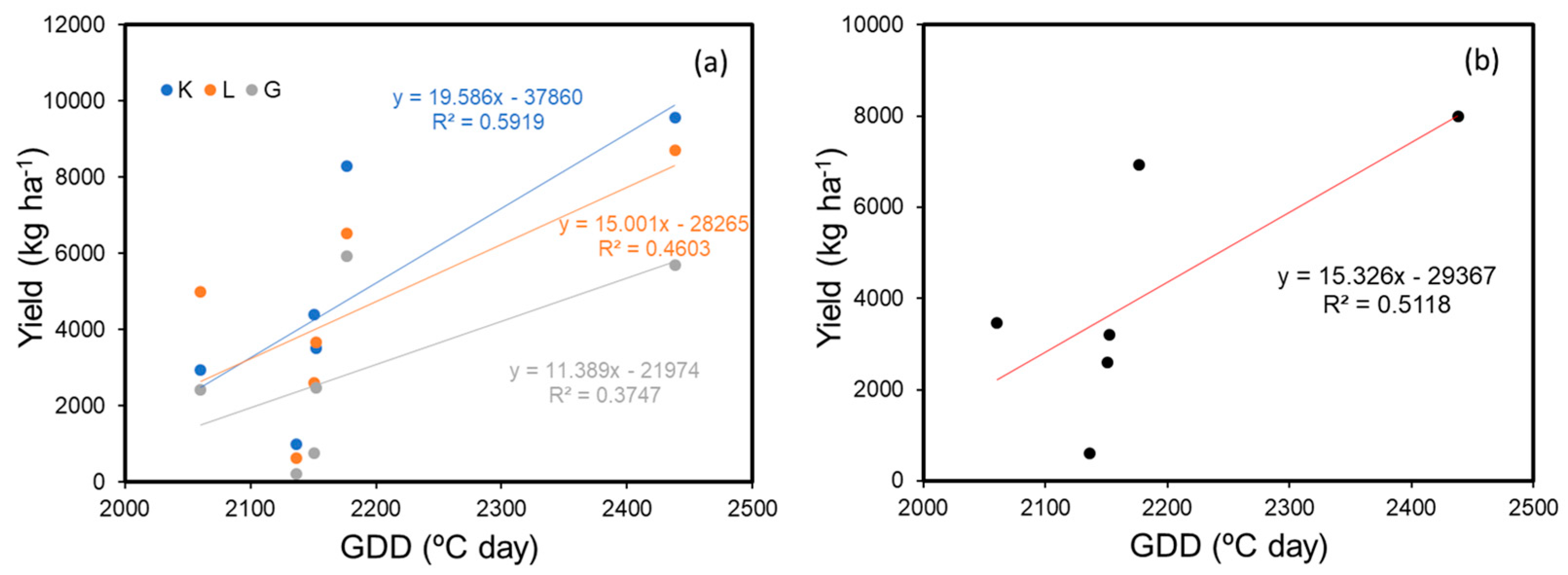 Horticulturae 10 01235 g010