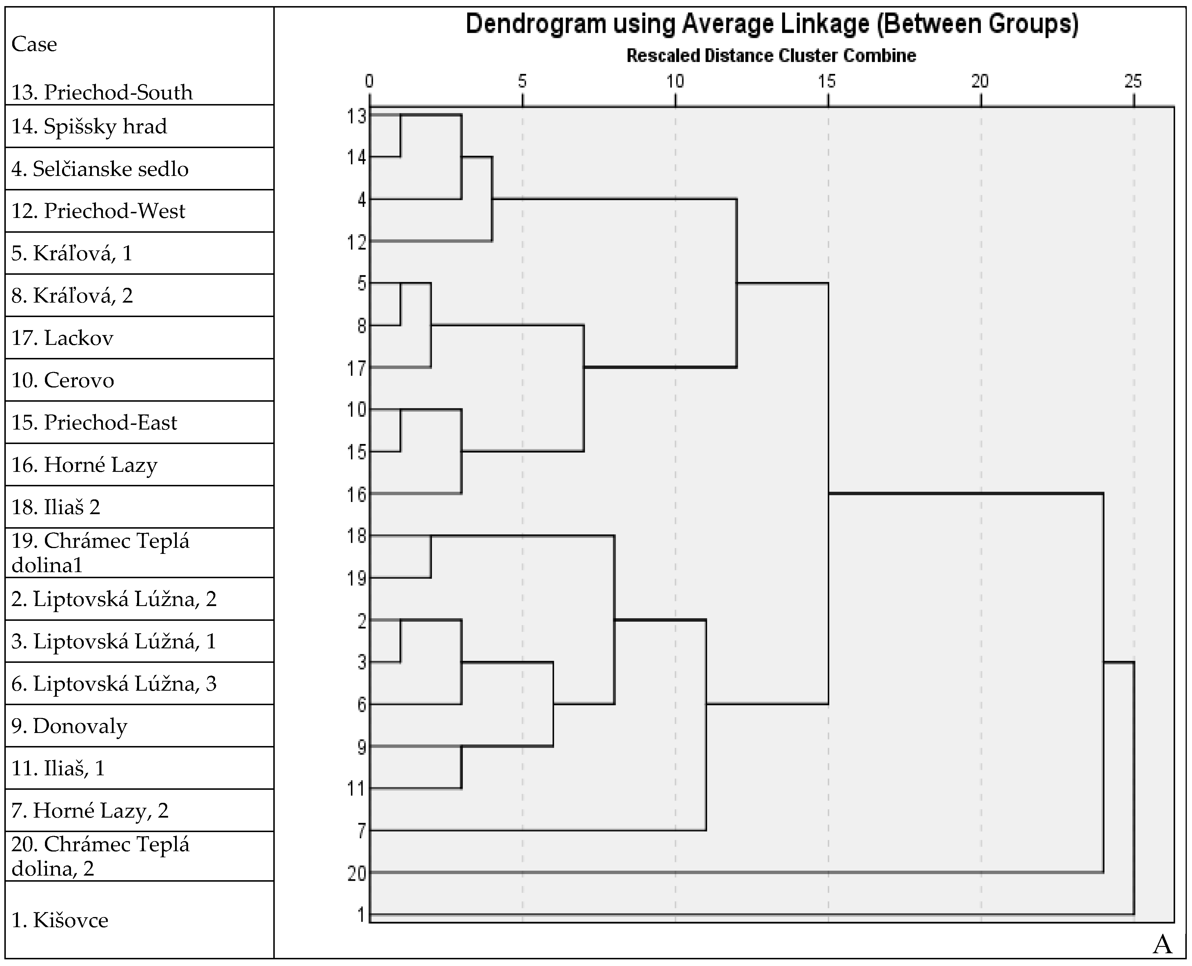 Horticulturae 10 01237 g002a