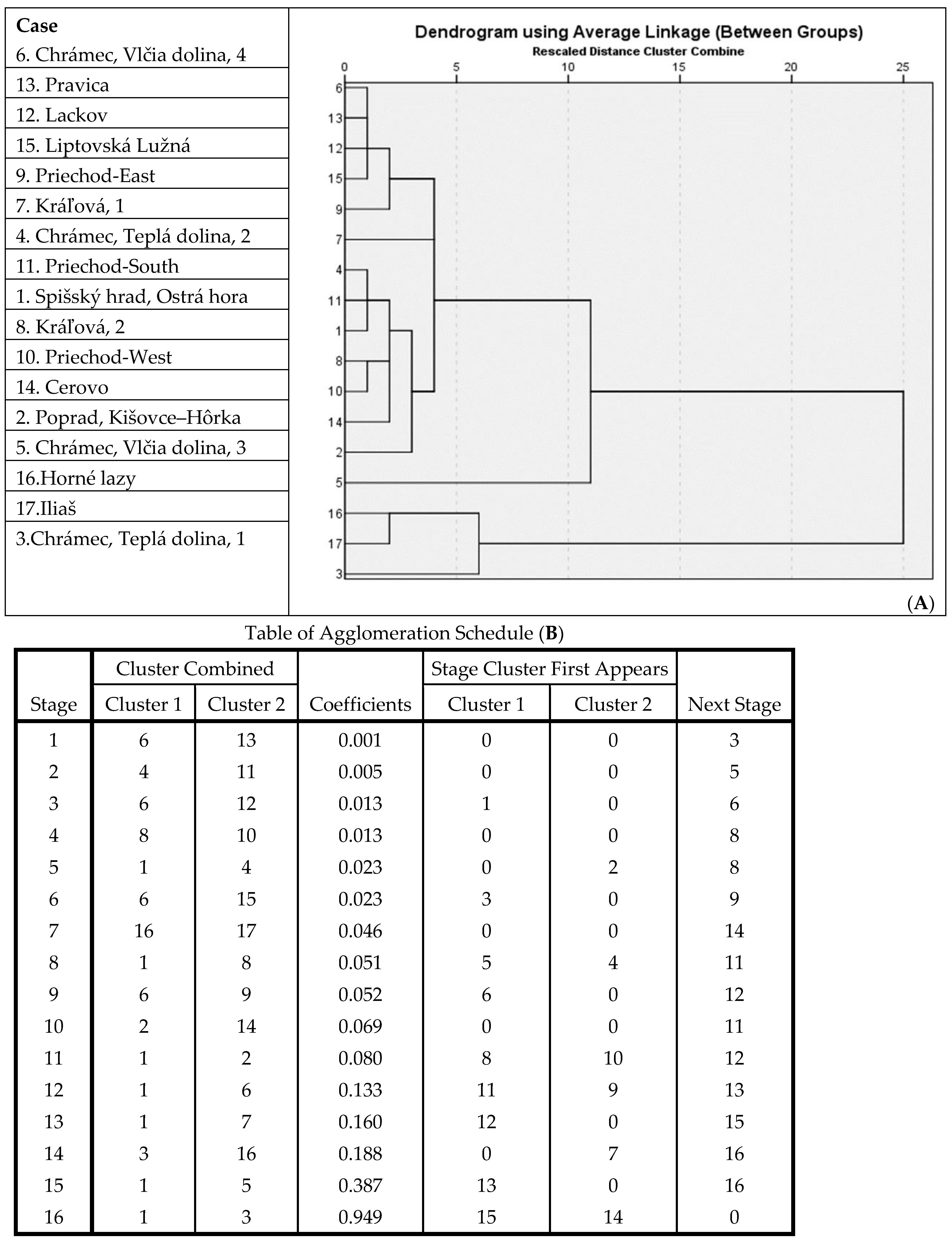 Horticulturae 10 01237 g005