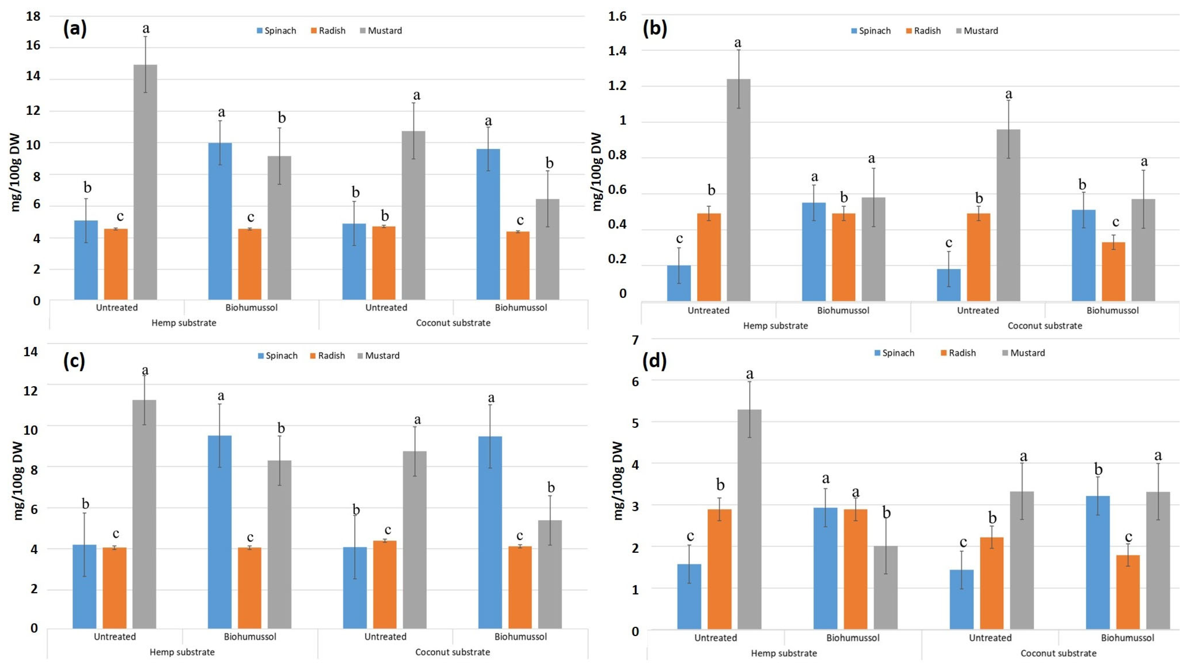 Horticulturae 10 01238 g001