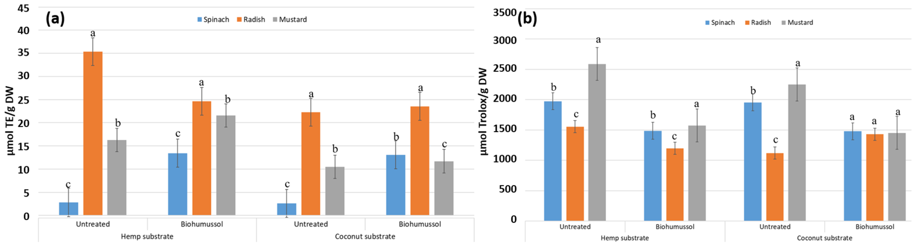 Horticulturae 10 01238 g003