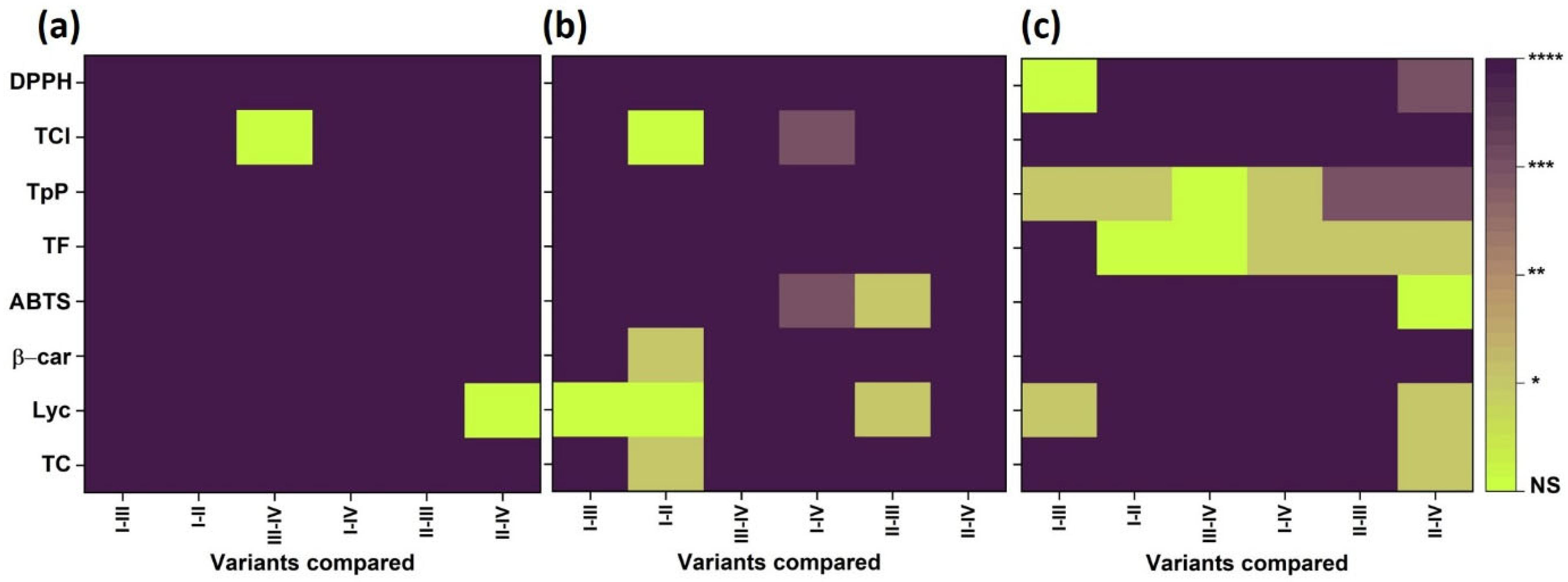 Horticulturae 10 01238 g004