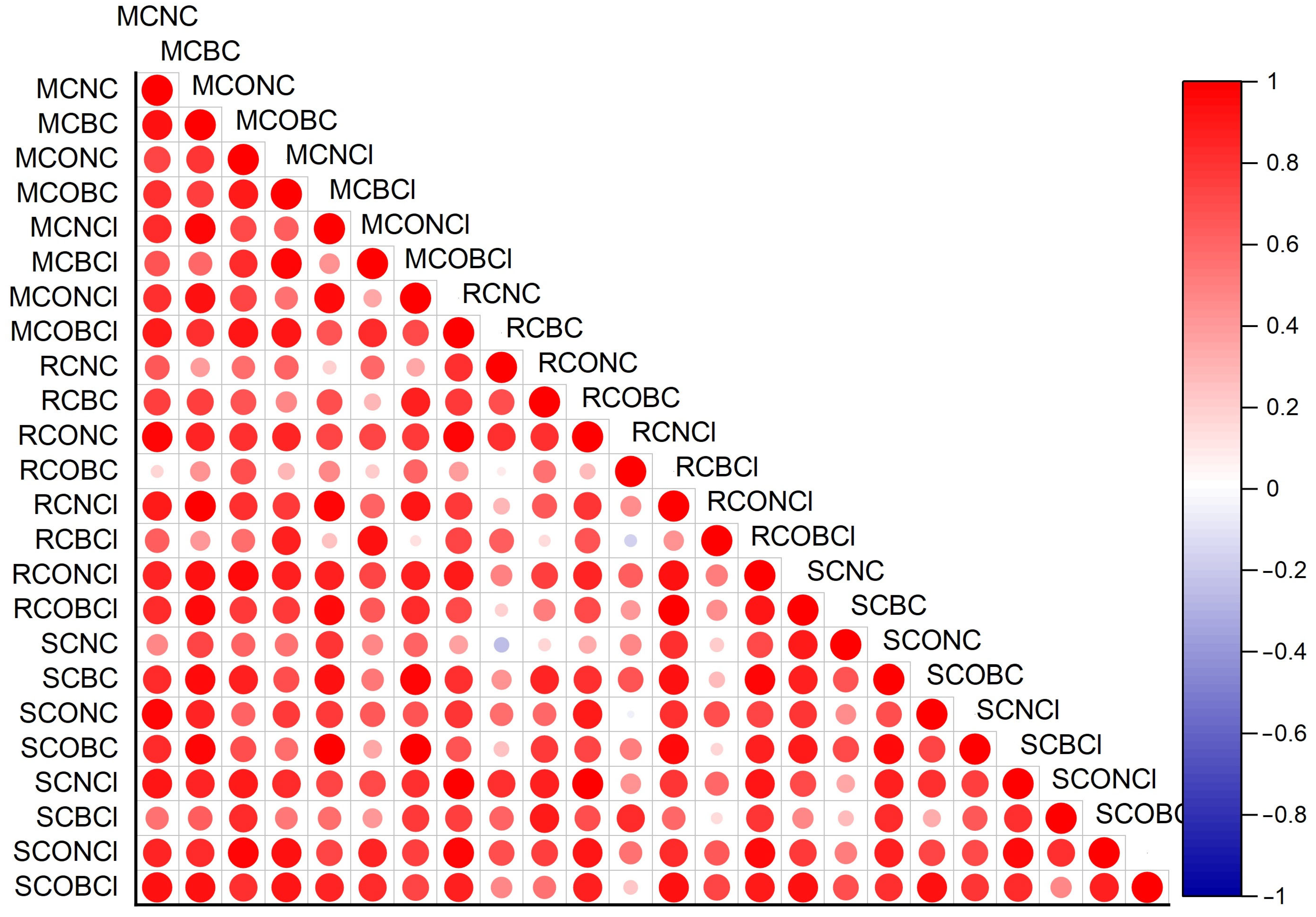 Horticulturae 10 01238 g006