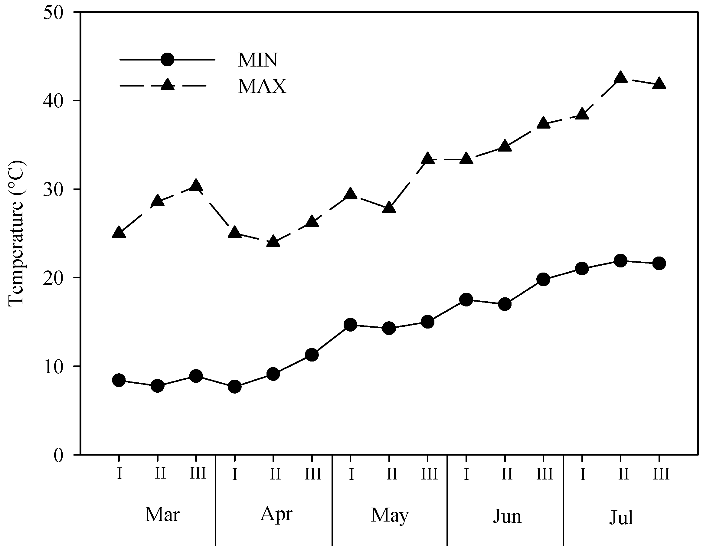Horticulturae 10 01239 g001
