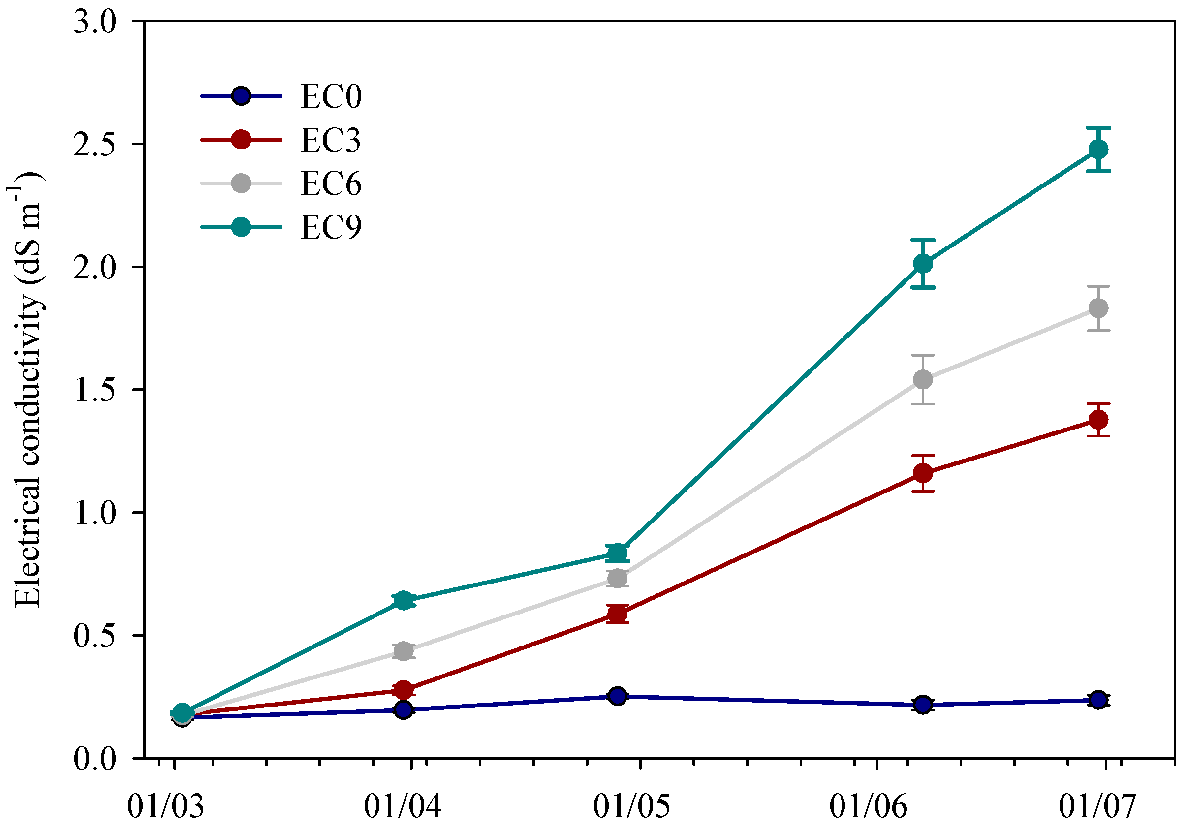 Horticulturae 10 01239 g002