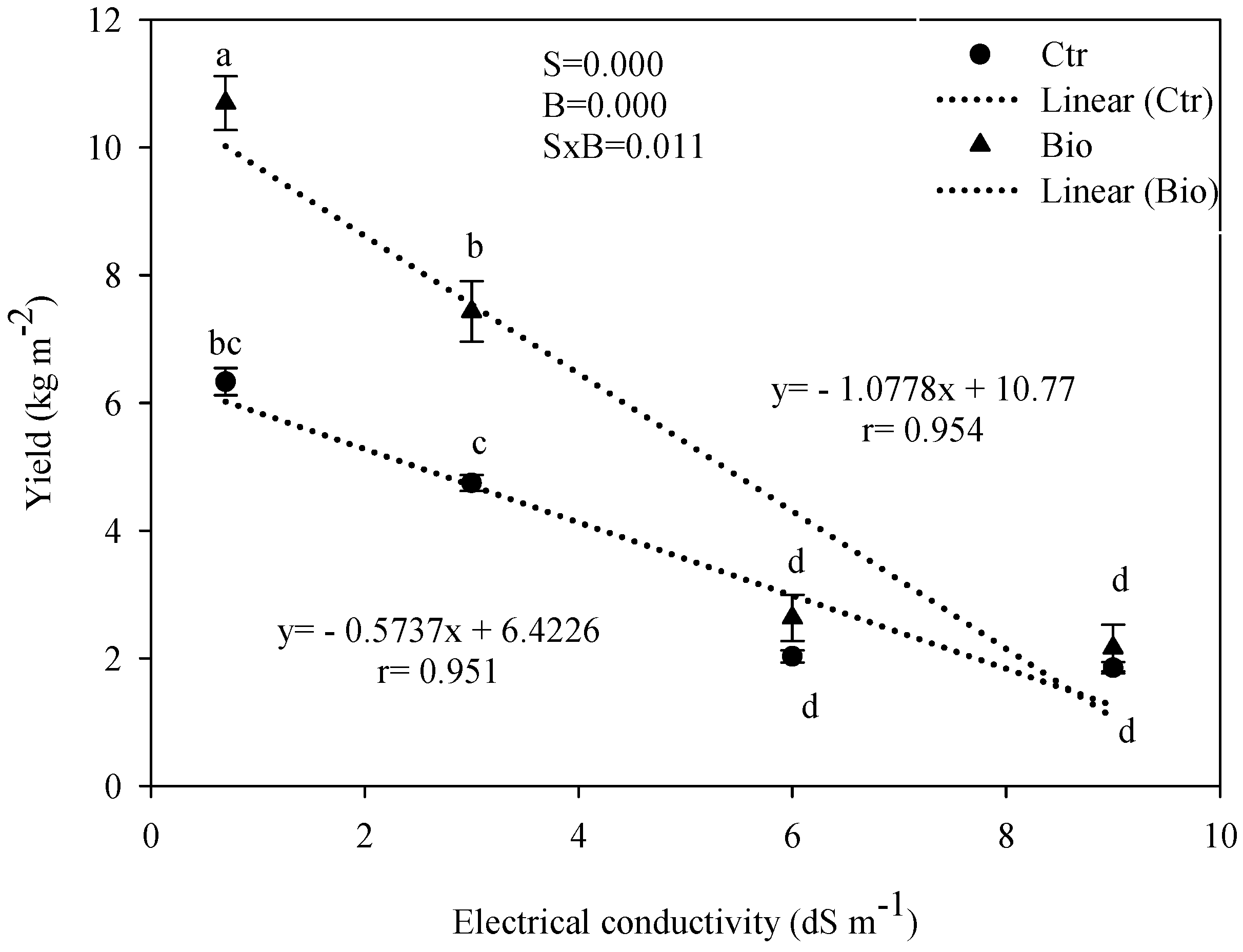 Horticulturae 10 01239 g003