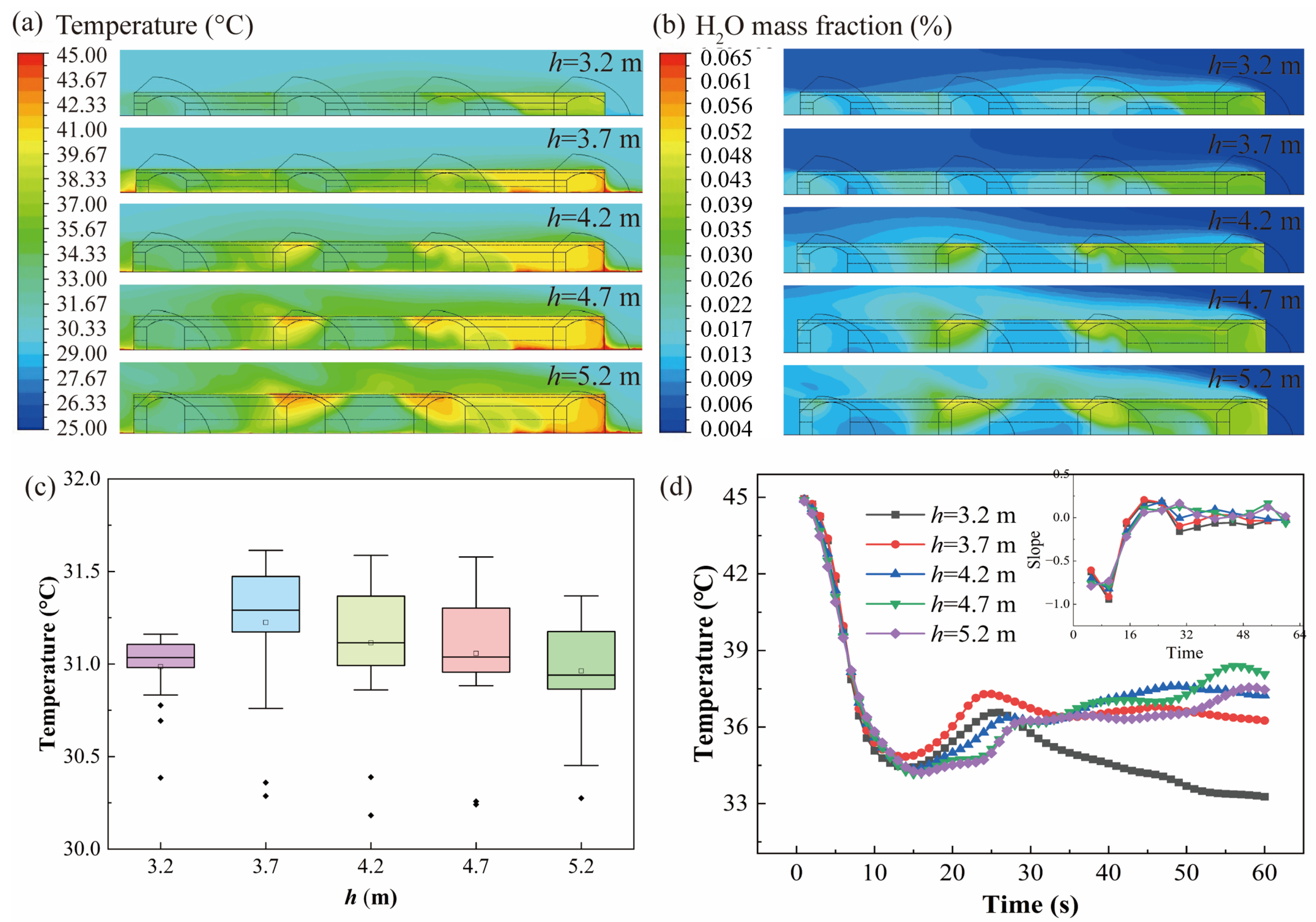 Horticulturae 10 01240 g004