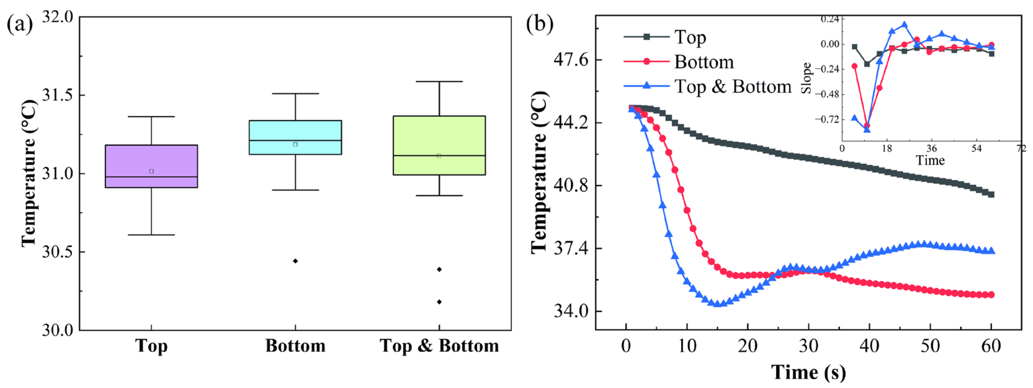 Horticulturae 10 01240 g007