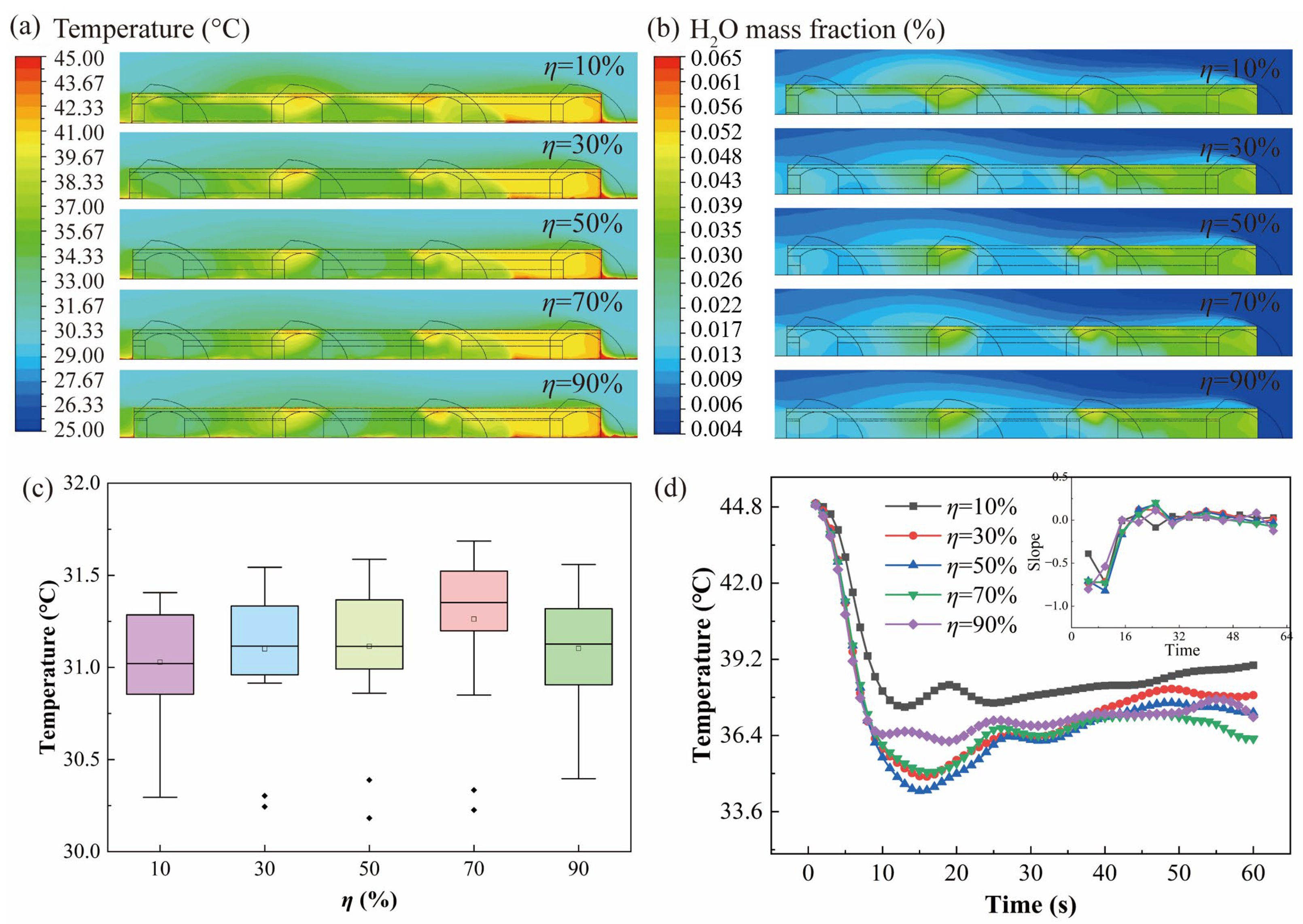Horticulturae 10 01240 g009