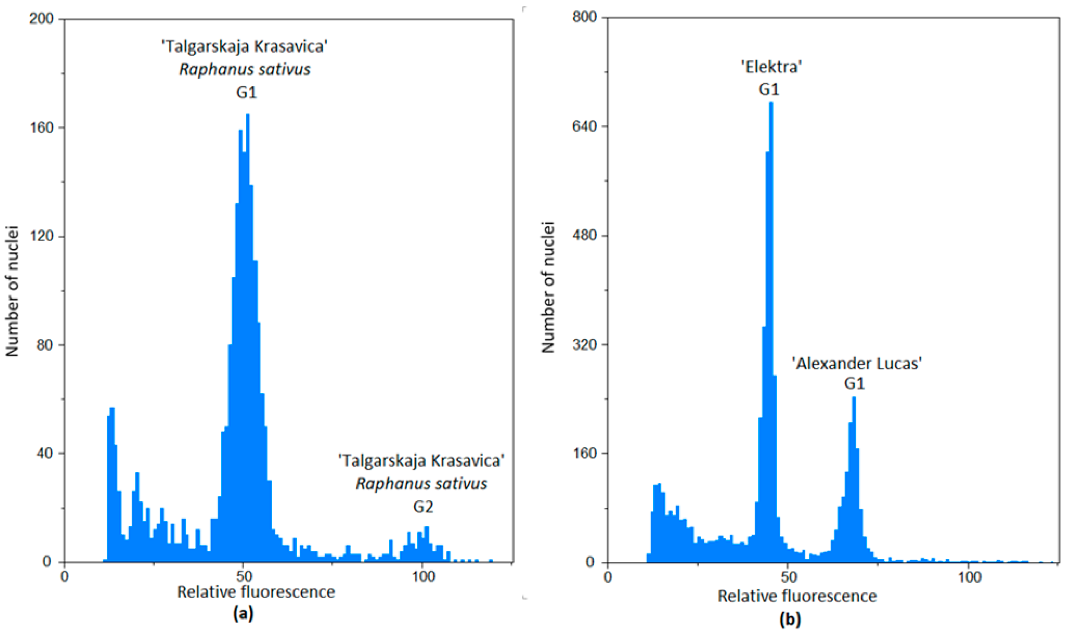 Horticulturae 10 01241 g001