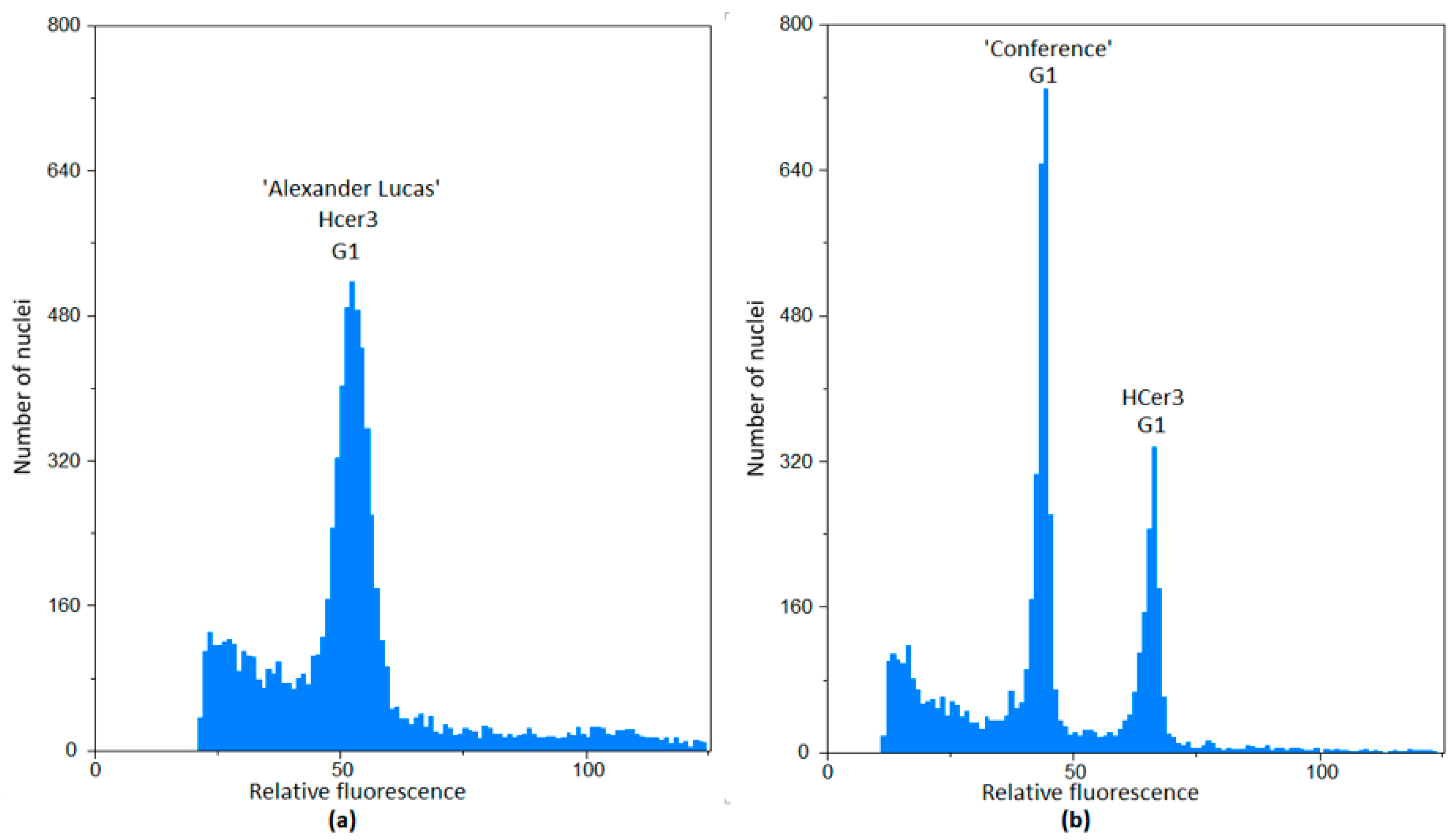 Horticulturae 10 01241 g002