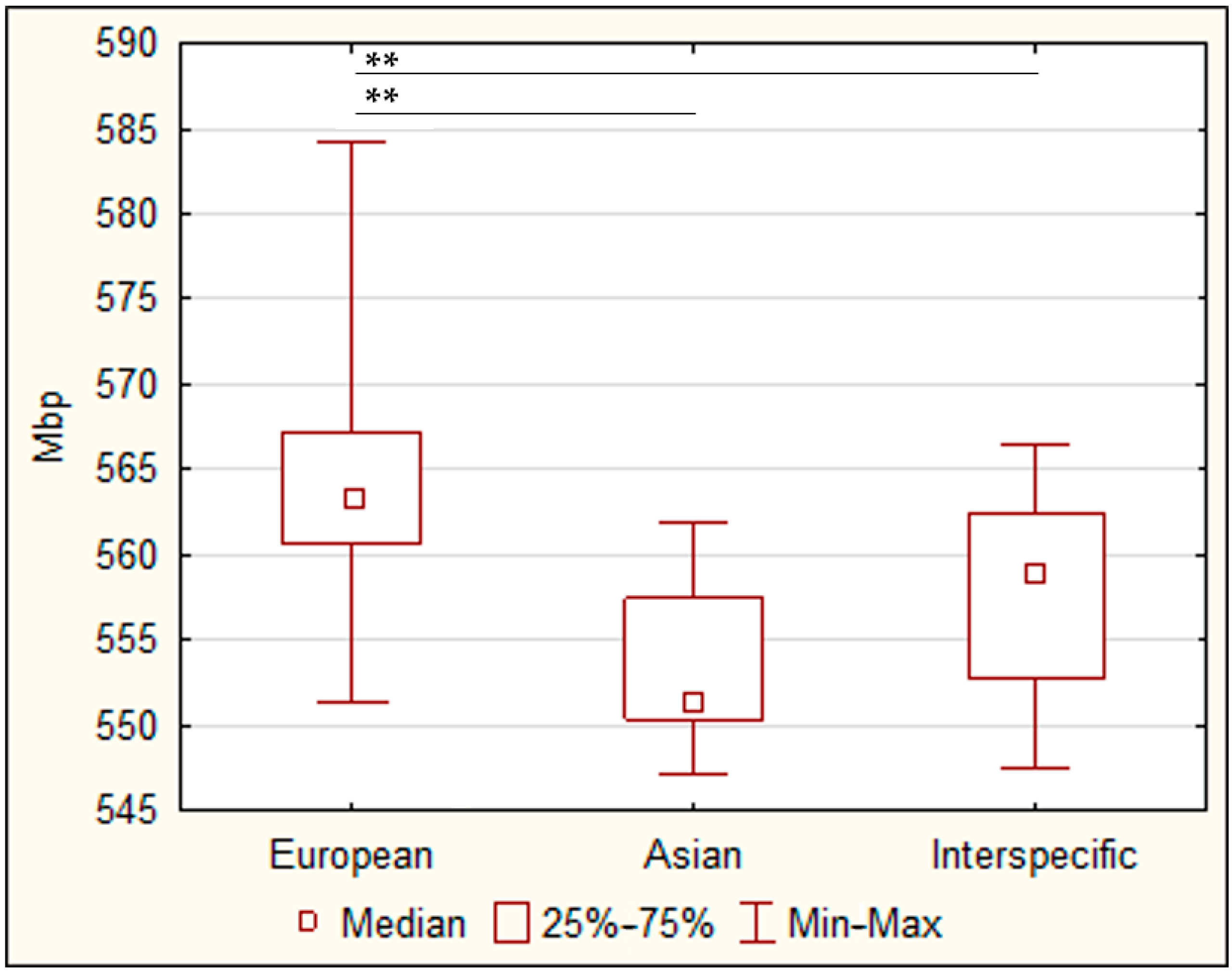 Horticulturae 10 01241 g003