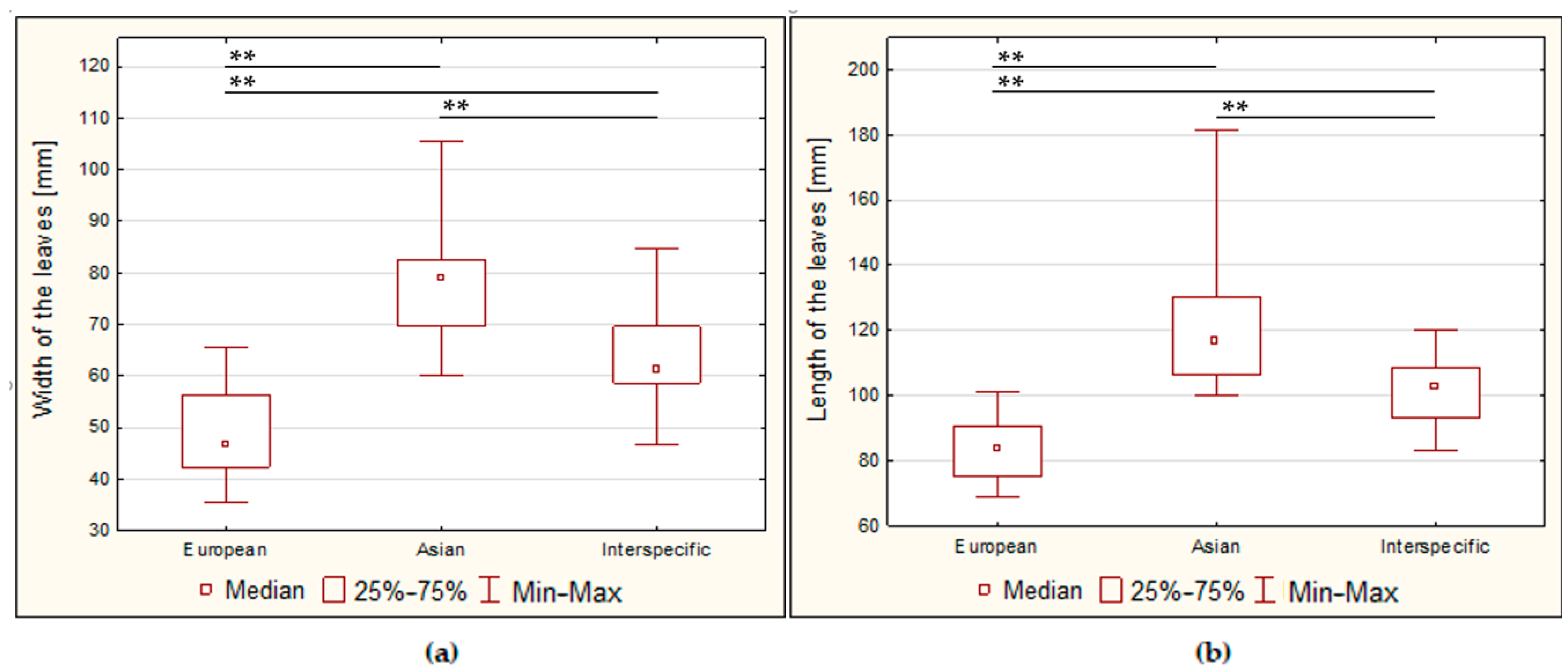 Horticulturae 10 01241 g005