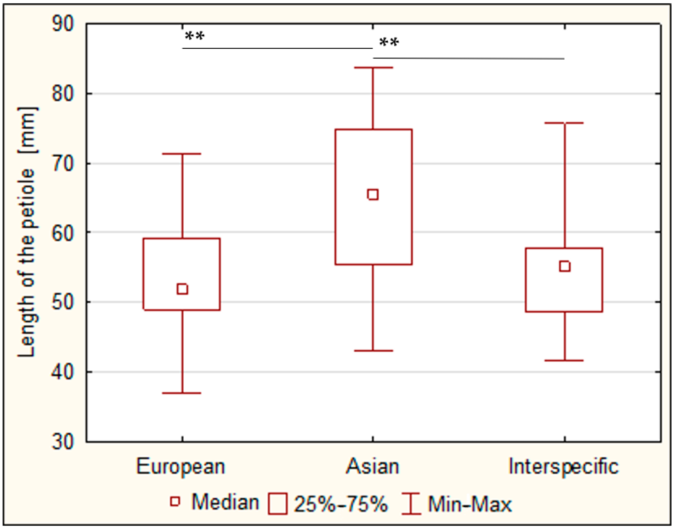 Horticulturae 10 01241 g006