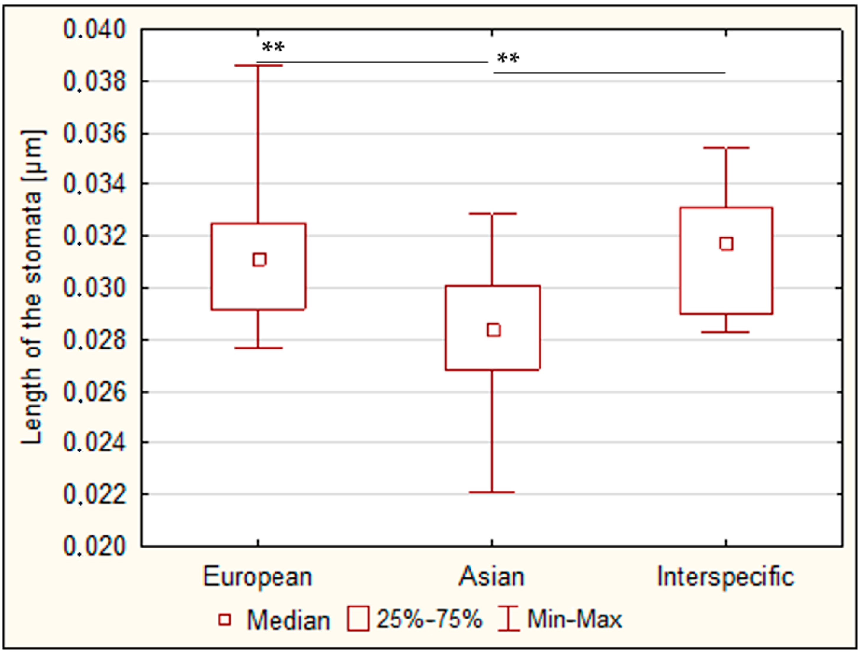 Horticulturae 10 01241 g009