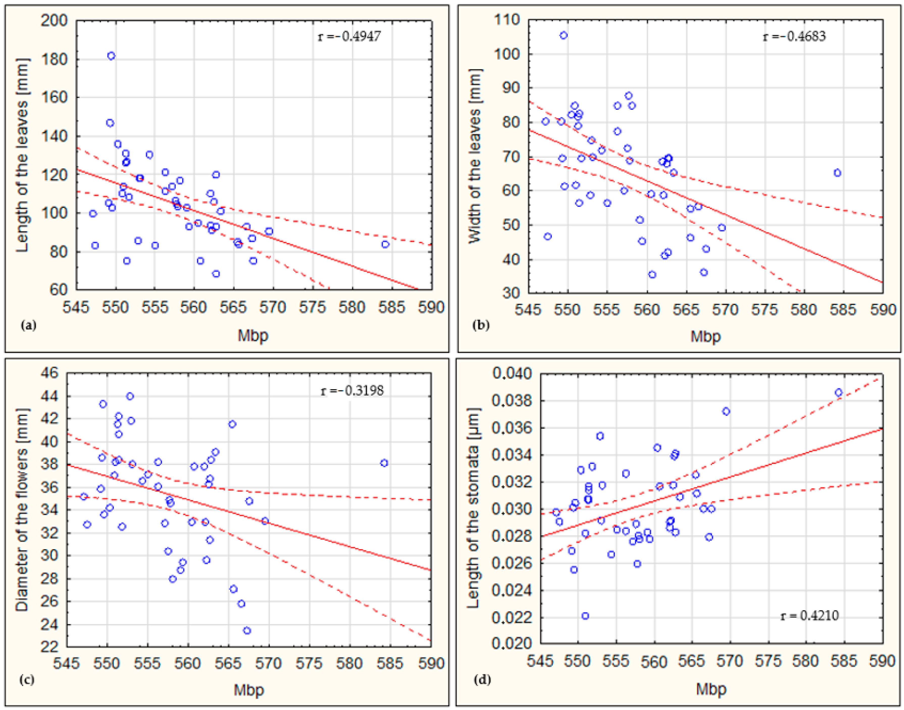 Horticulturae 10 01241 g011