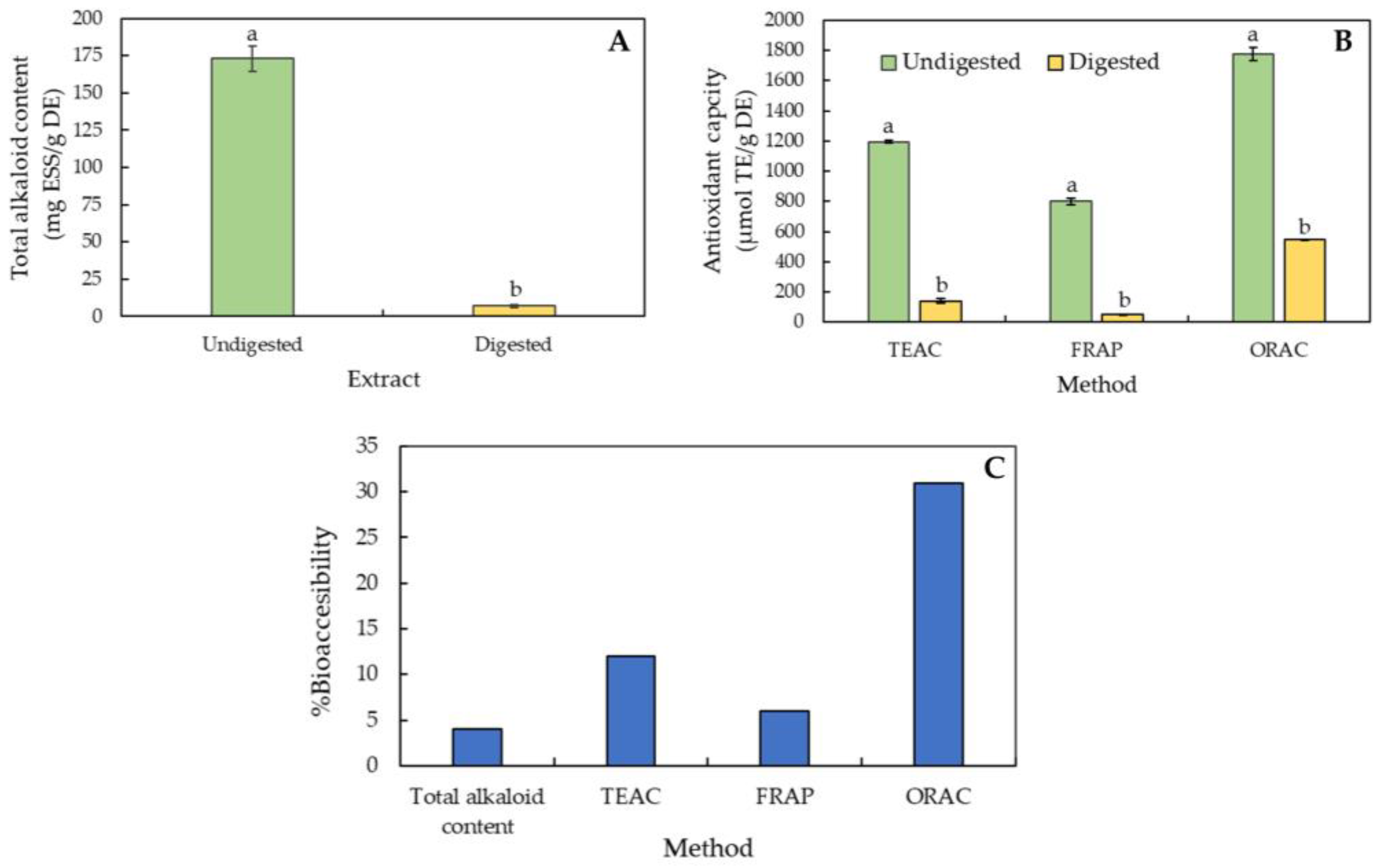 Horticulturae 10 01242 g001