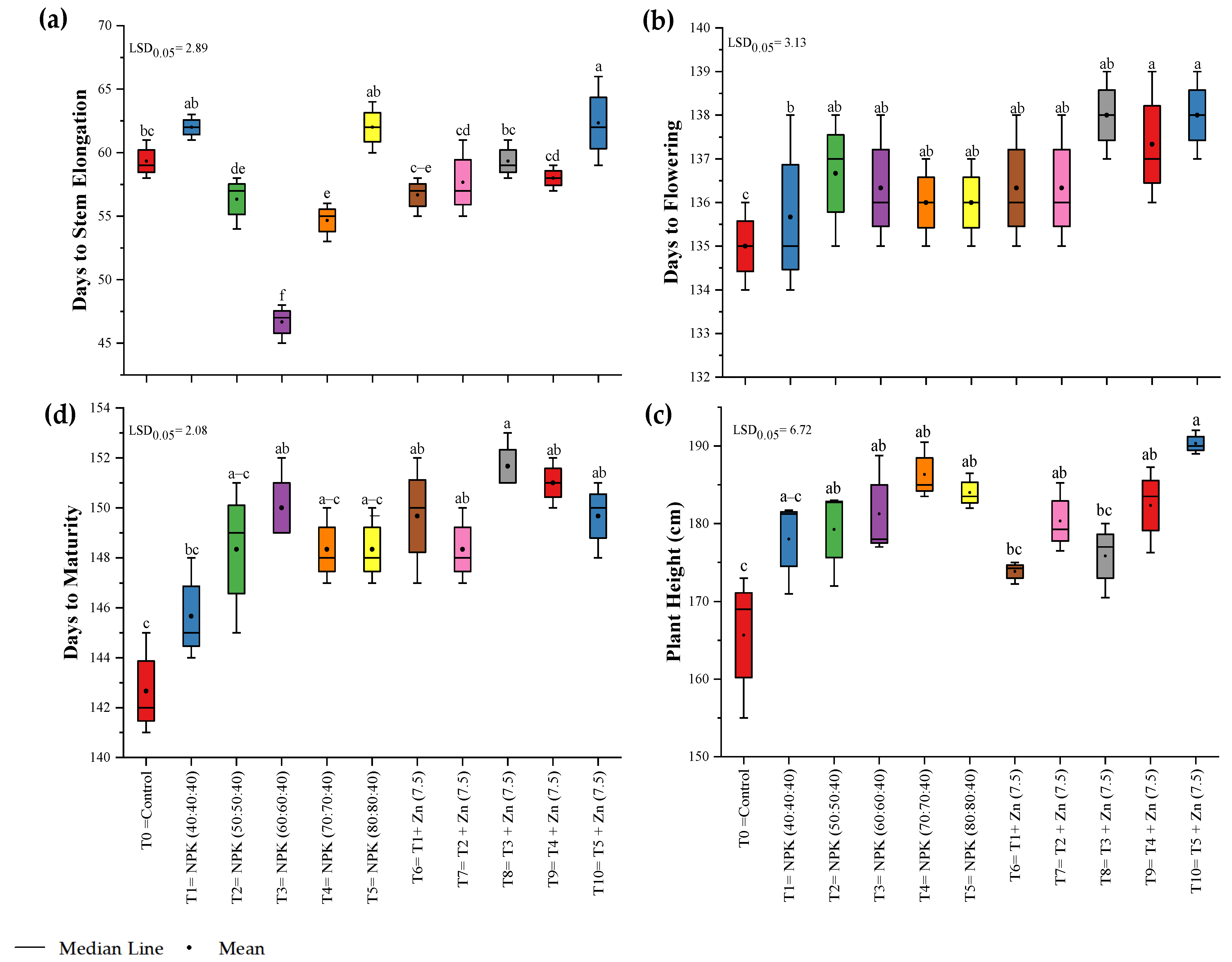 Horticulturae 10 01243 g002 Horticulturae 10 01243 g002