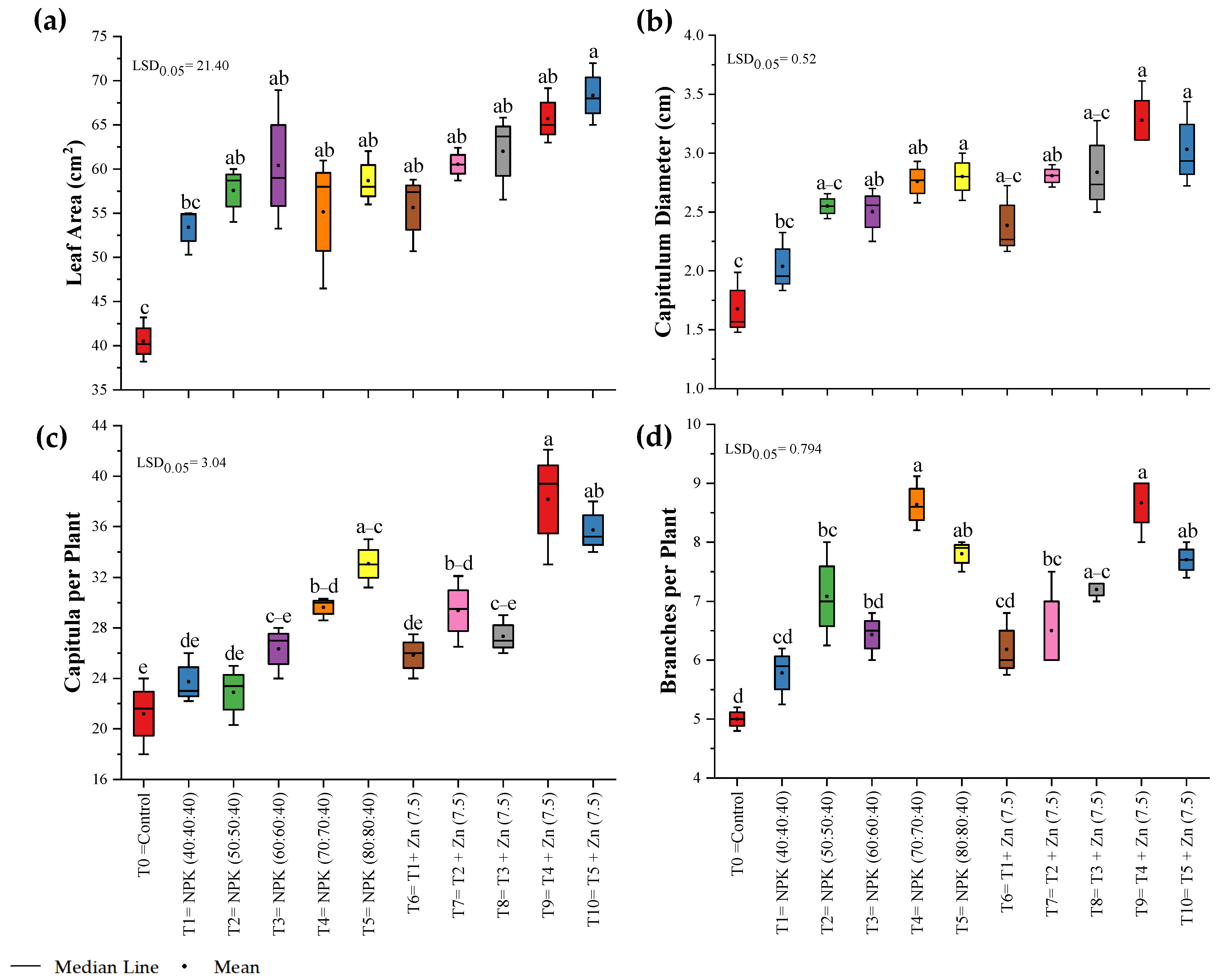 Horticulturae 10 01243 g003 Horticulturae 10 01243 g003
