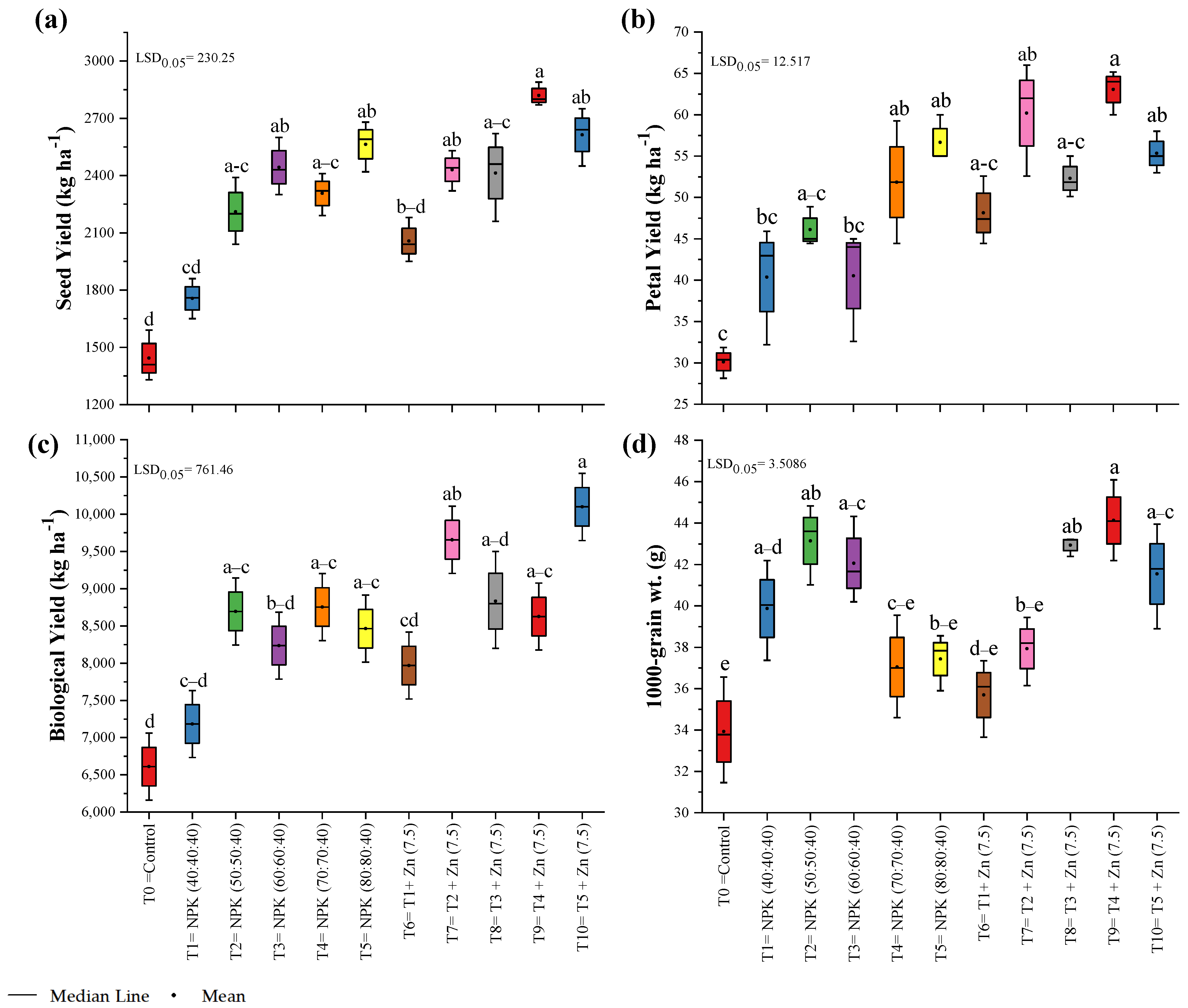 Horticulturae 10 01243 g004 Horticulturae 10 01243 g004