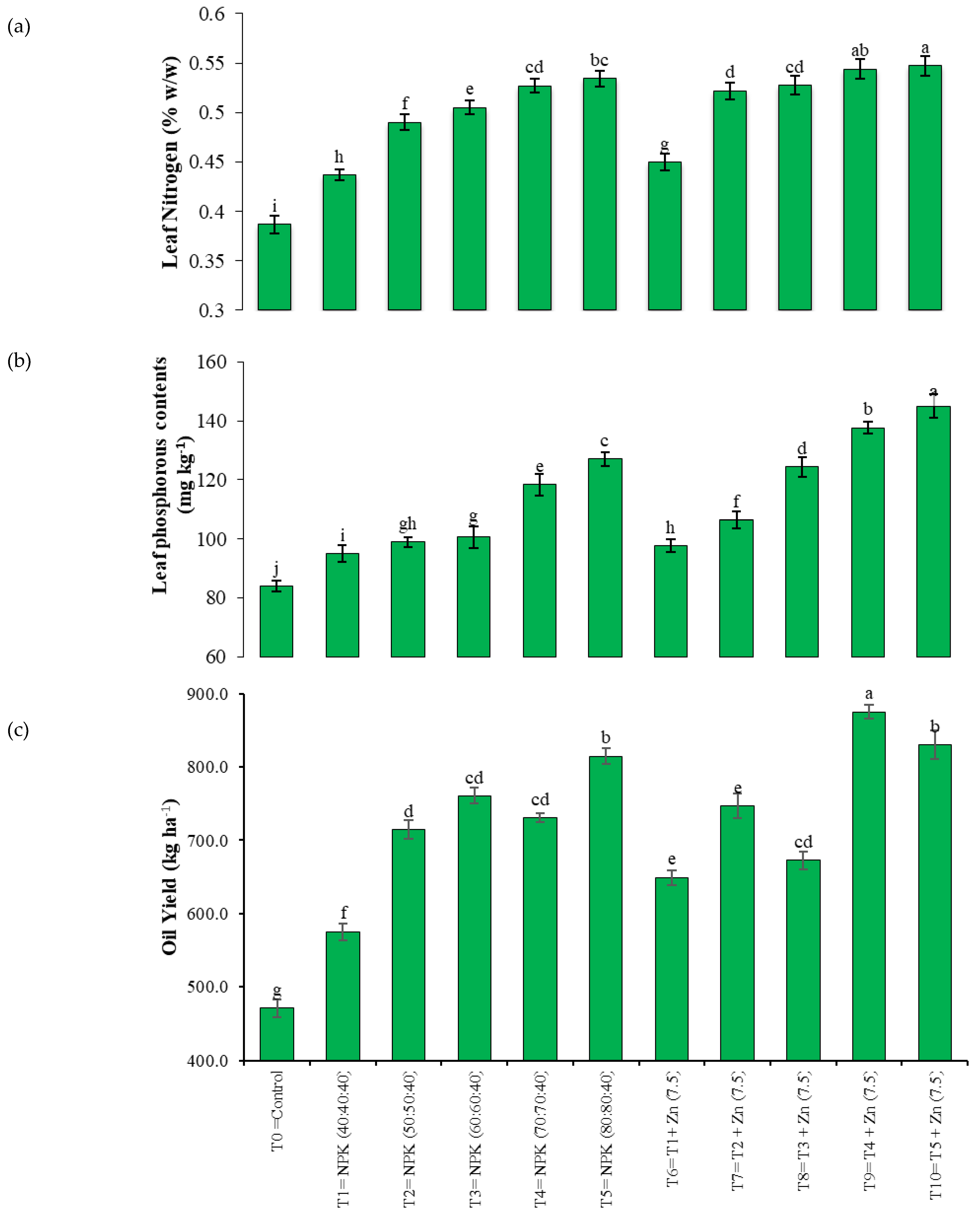 Horticulturae 10 01243 g005 Horticulturae 10 01243 g005