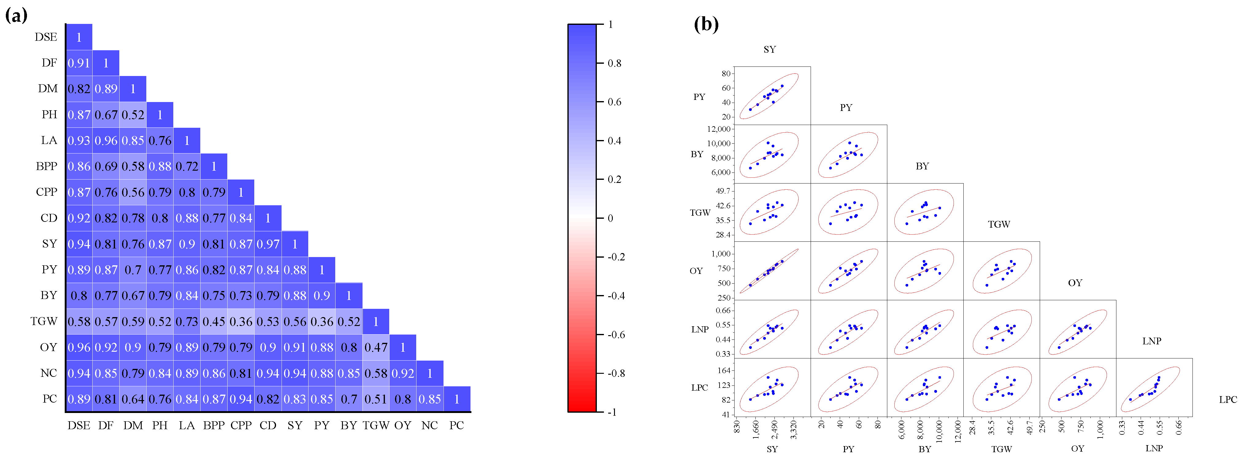 Horticulturae 10 01243 g006 Horticulturae 10 01243 g006