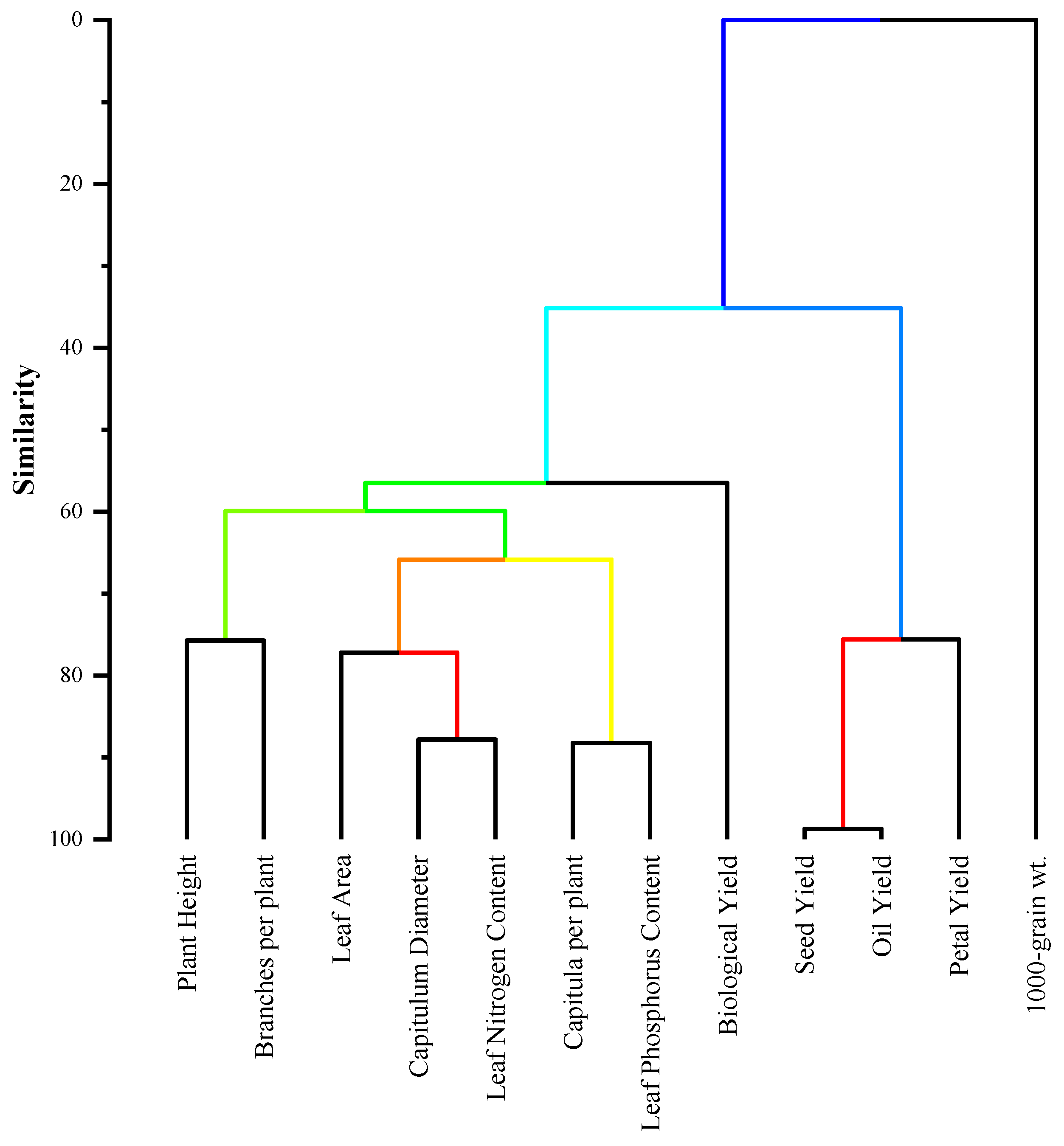 Horticulturae 10 01243 g007 Horticulturae 10 01243 g007