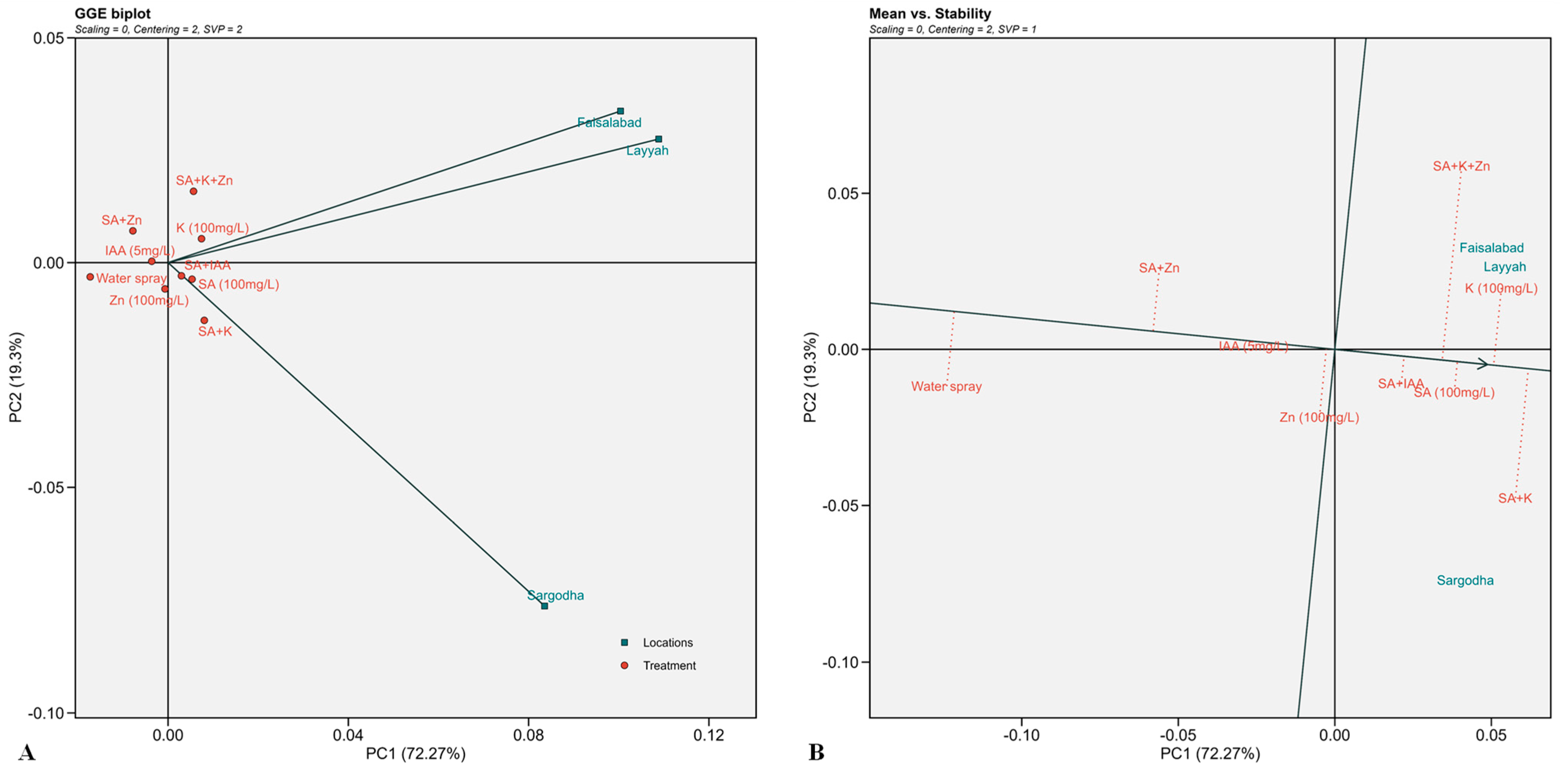 Horticulturae 10 01245 g005