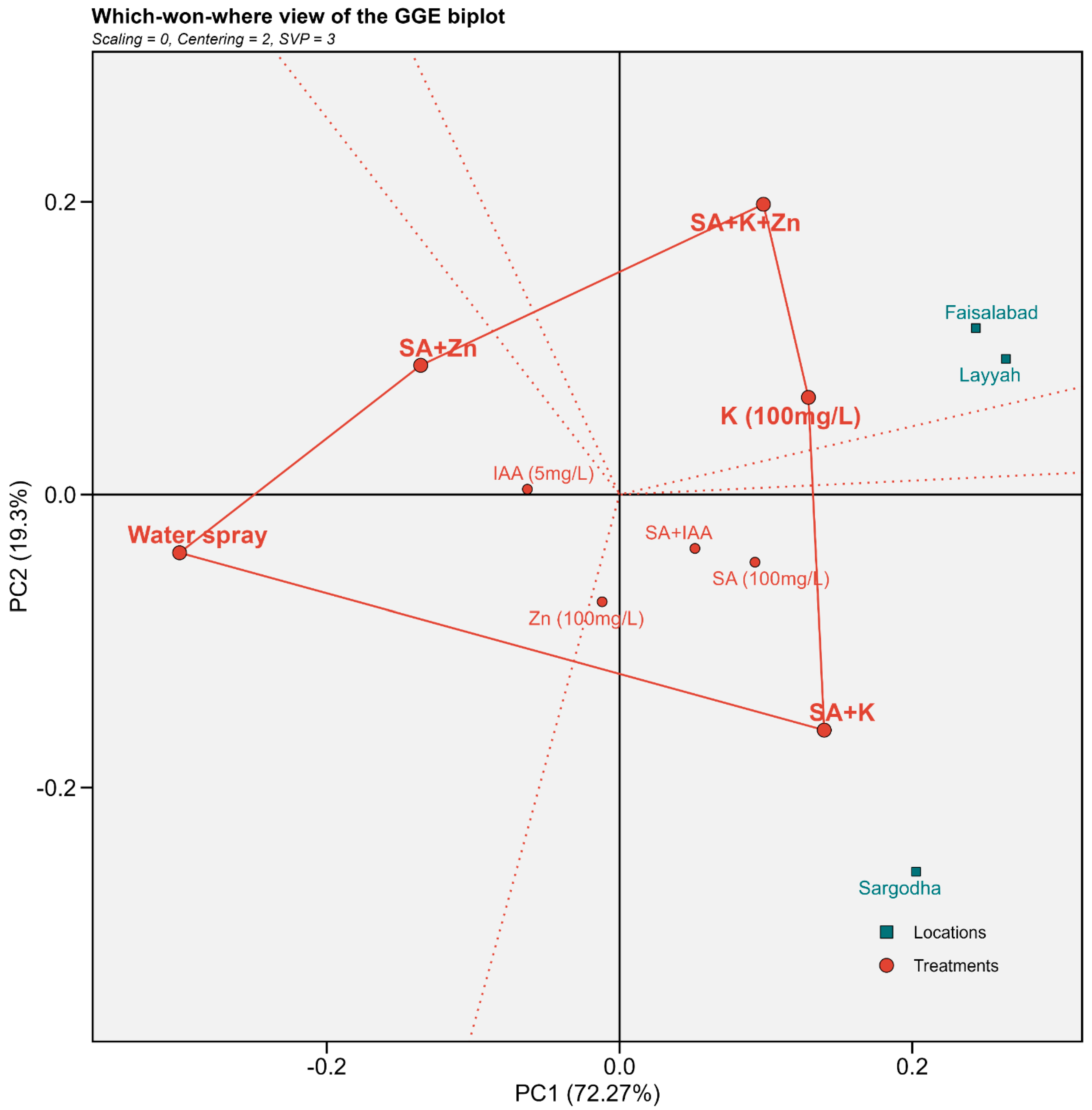 Horticulturae 10 01245 g006