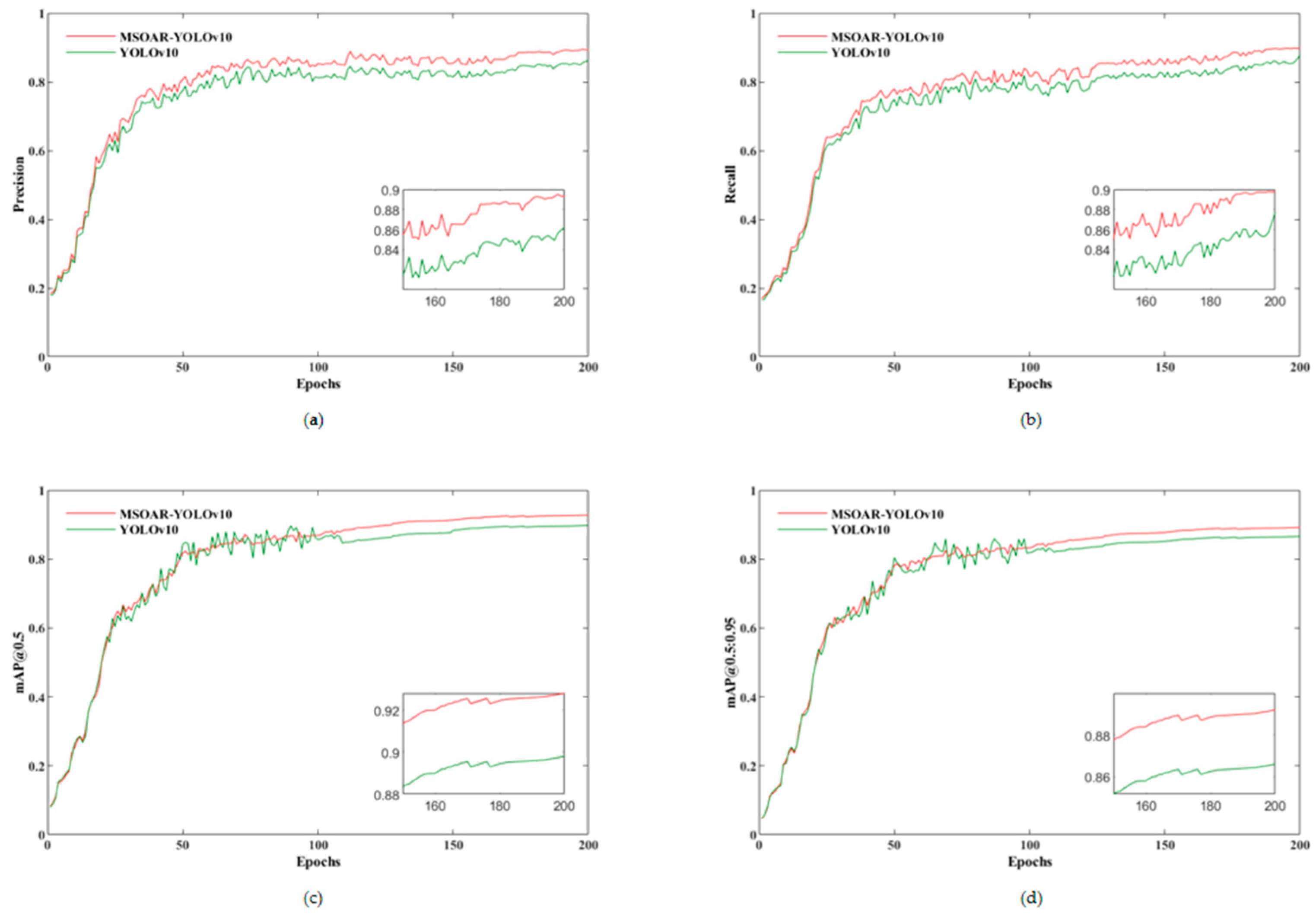 Horticulturae 10 01246 g011