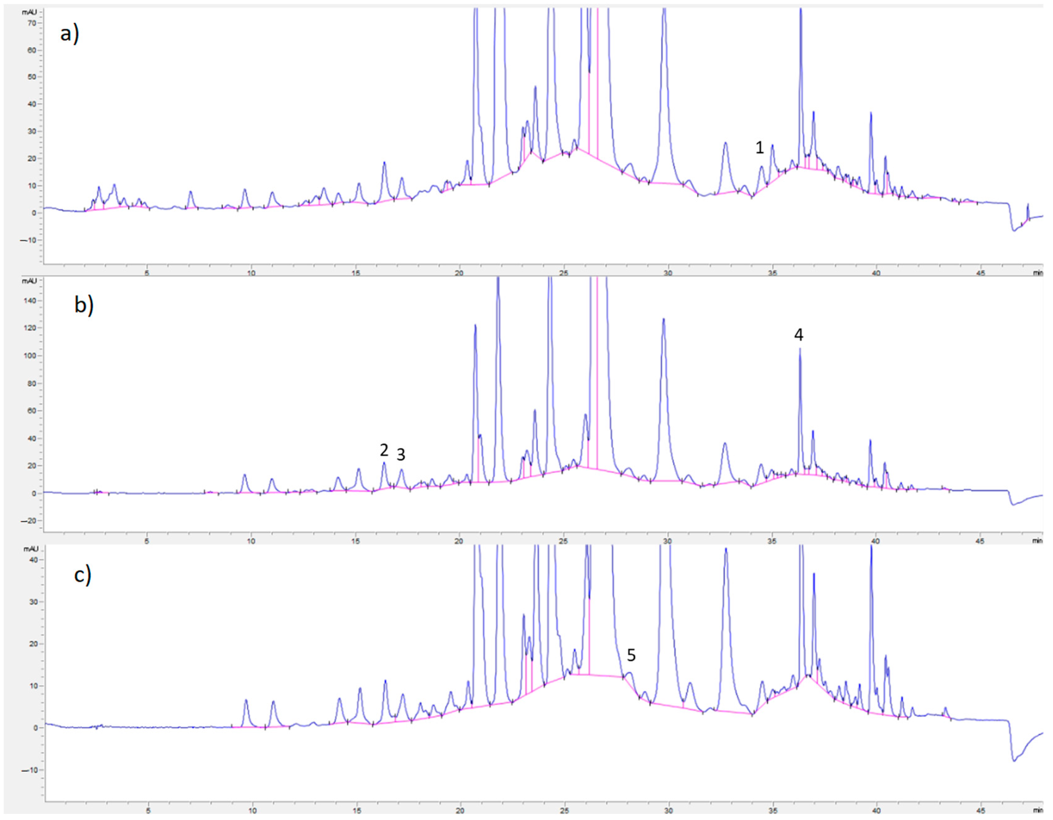 Horticulturae 10 01247 g002