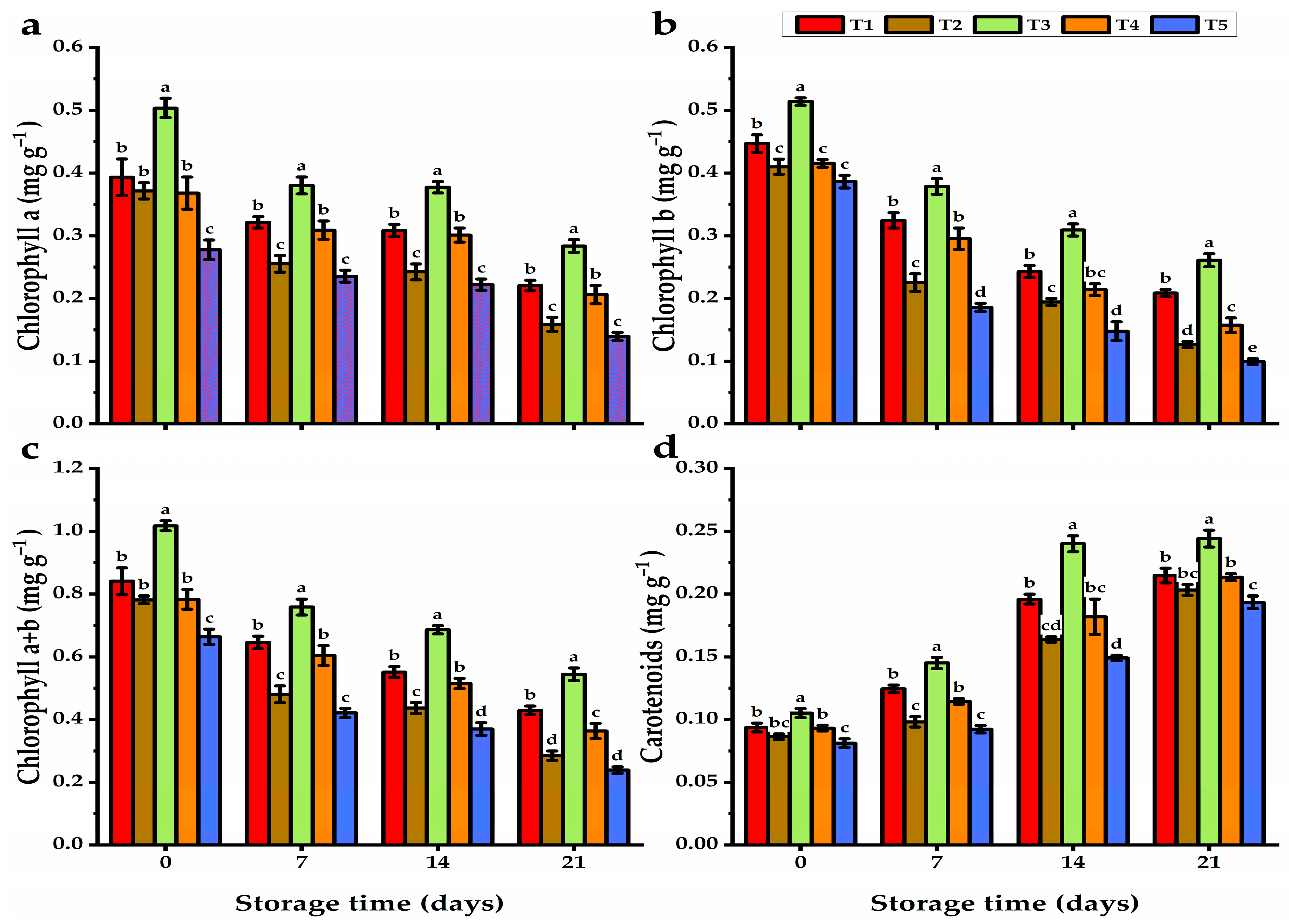 Horticulturae 10 01248 g001