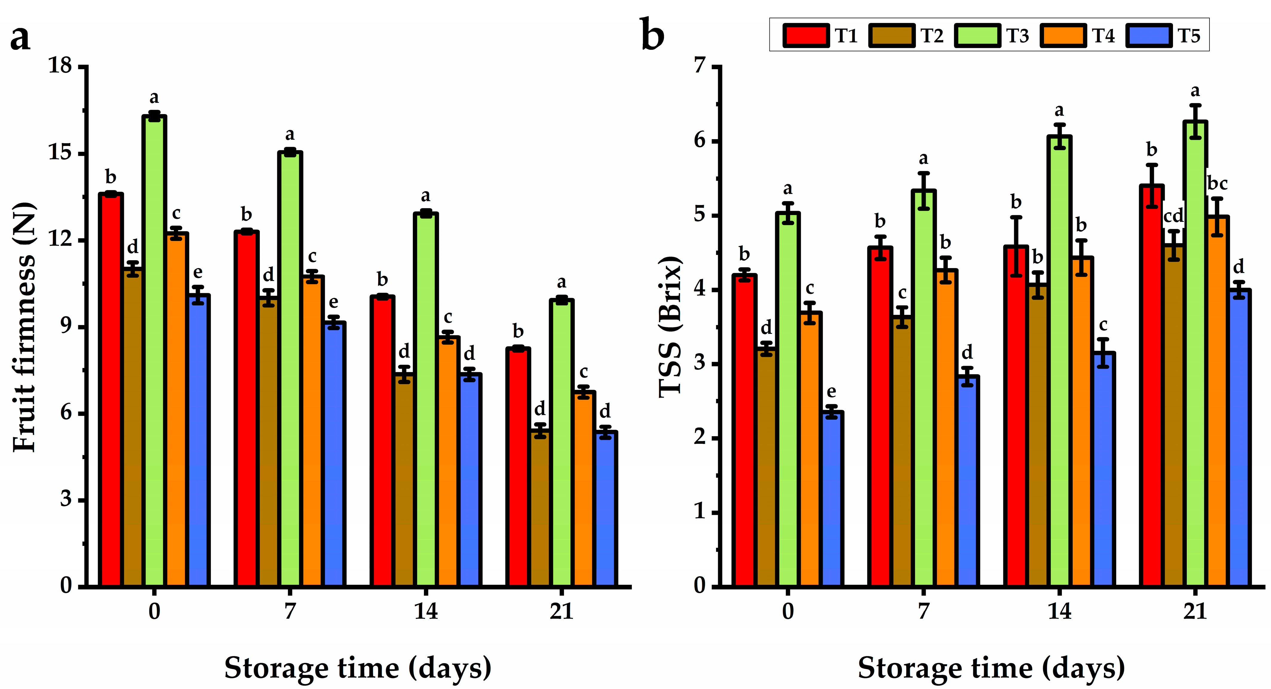 Horticulturae 10 01248 g002