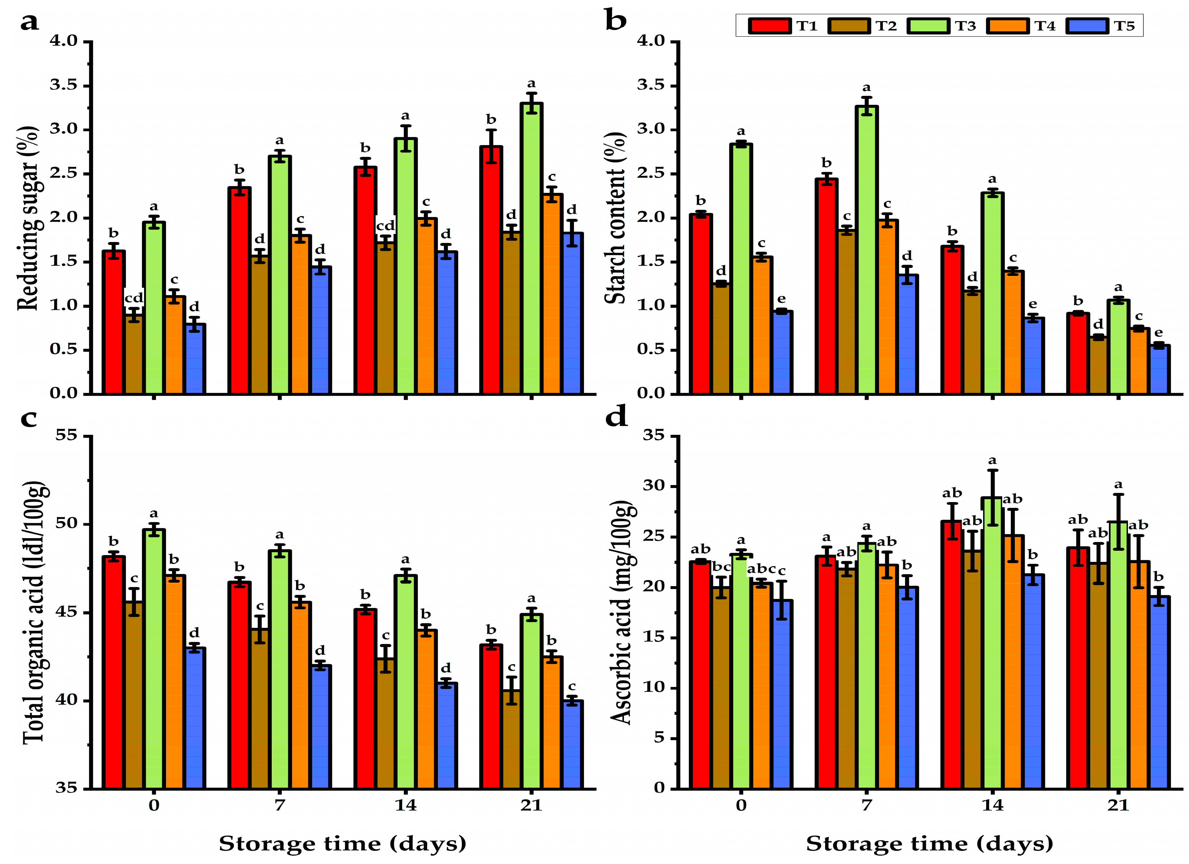 Horticulturae 10 01248 g003