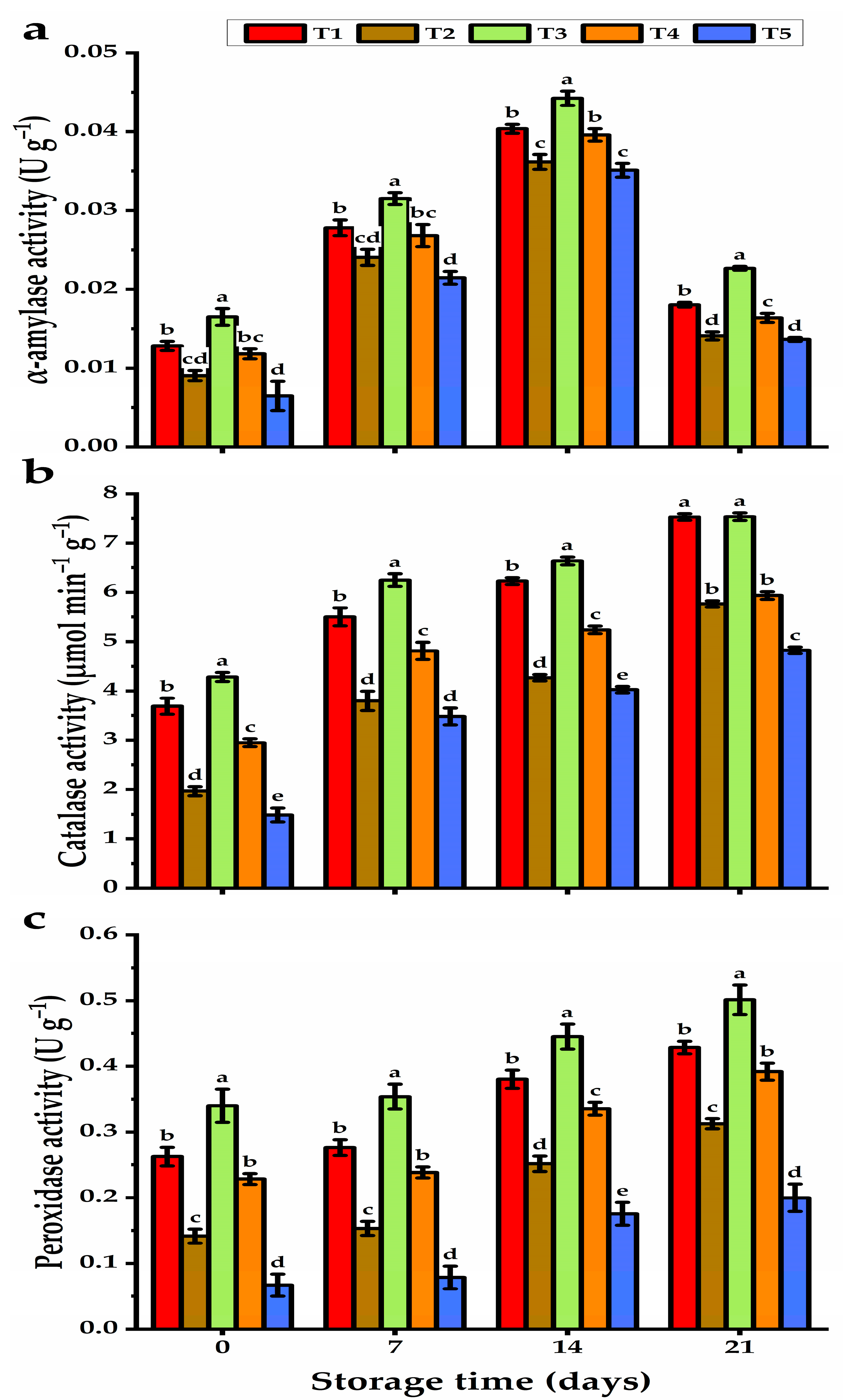 Horticulturae 10 01248 g004