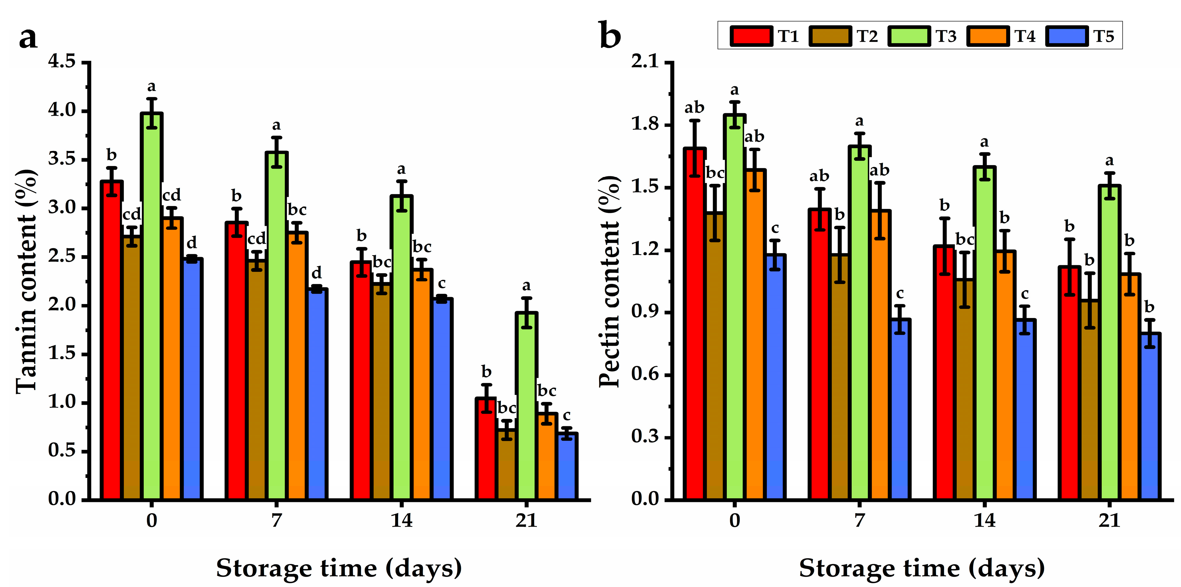 Horticulturae 10 01248 g005