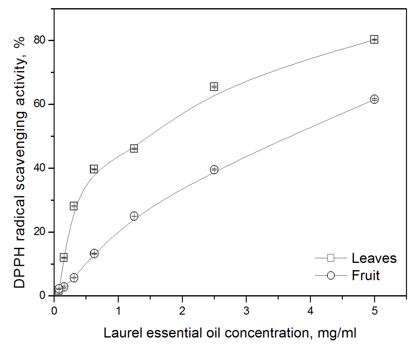 Horticulturae 10 01249 g003