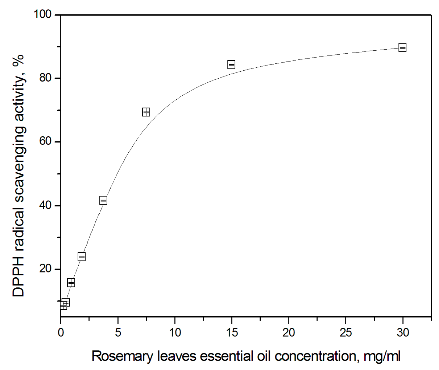 Horticulturae 10 01249 g004