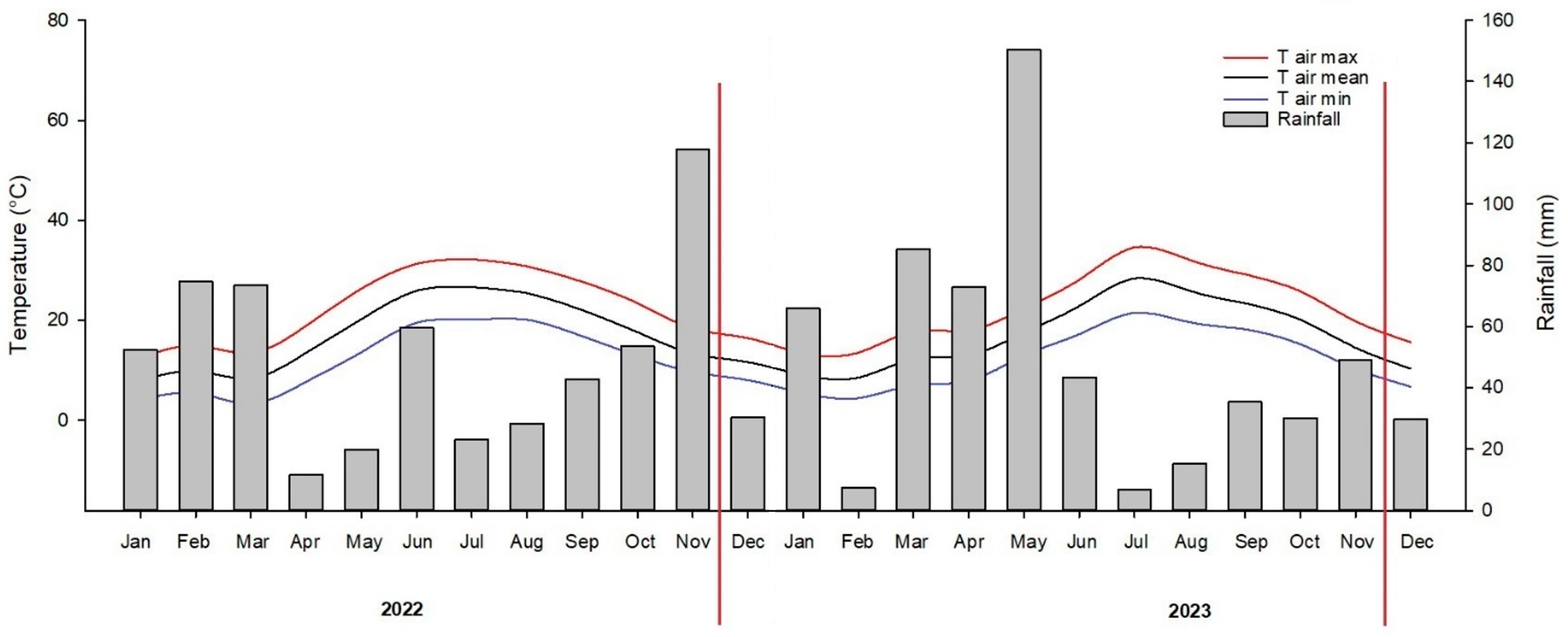 Horticulturae 10 01251 g002