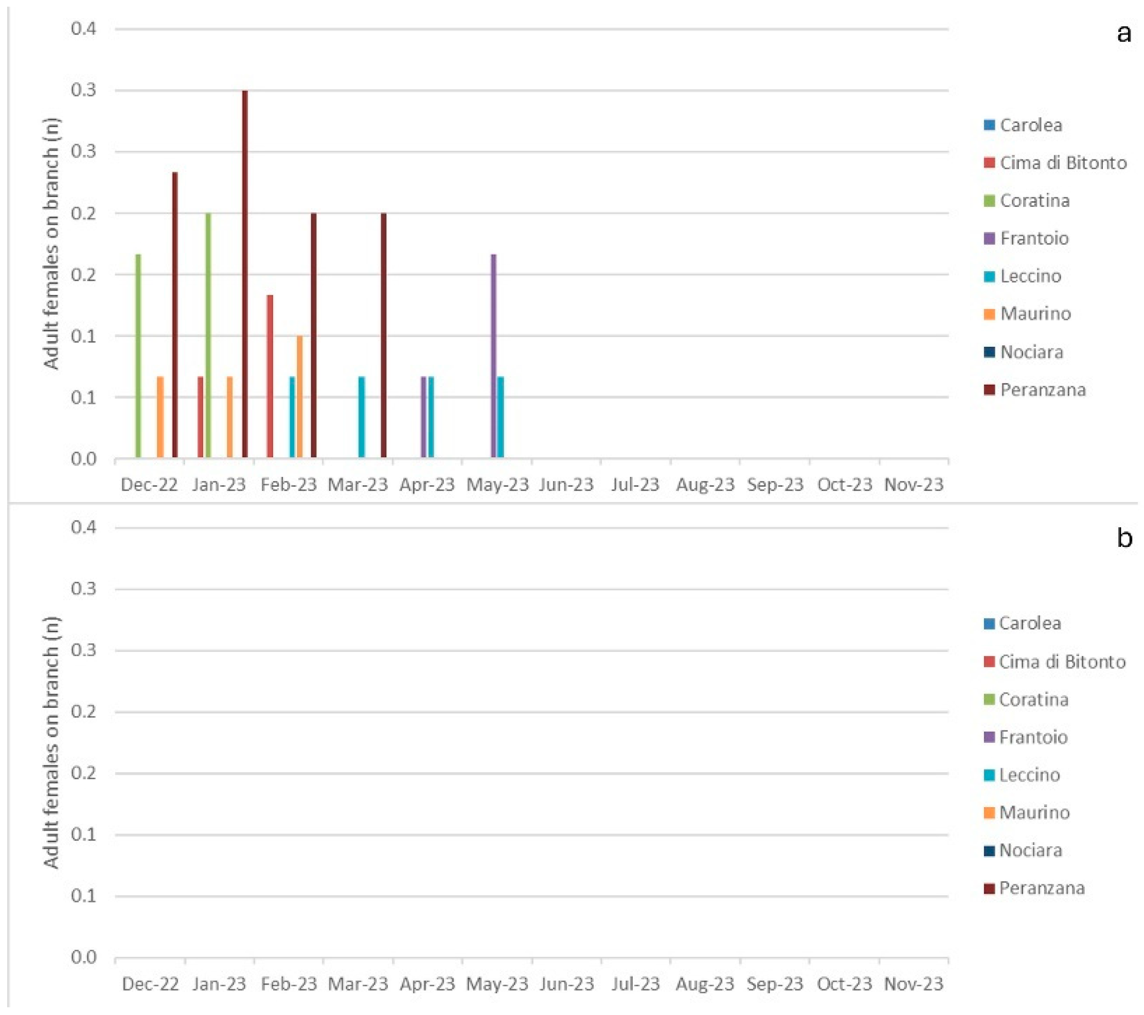 Horticulturae 10 01251 g008