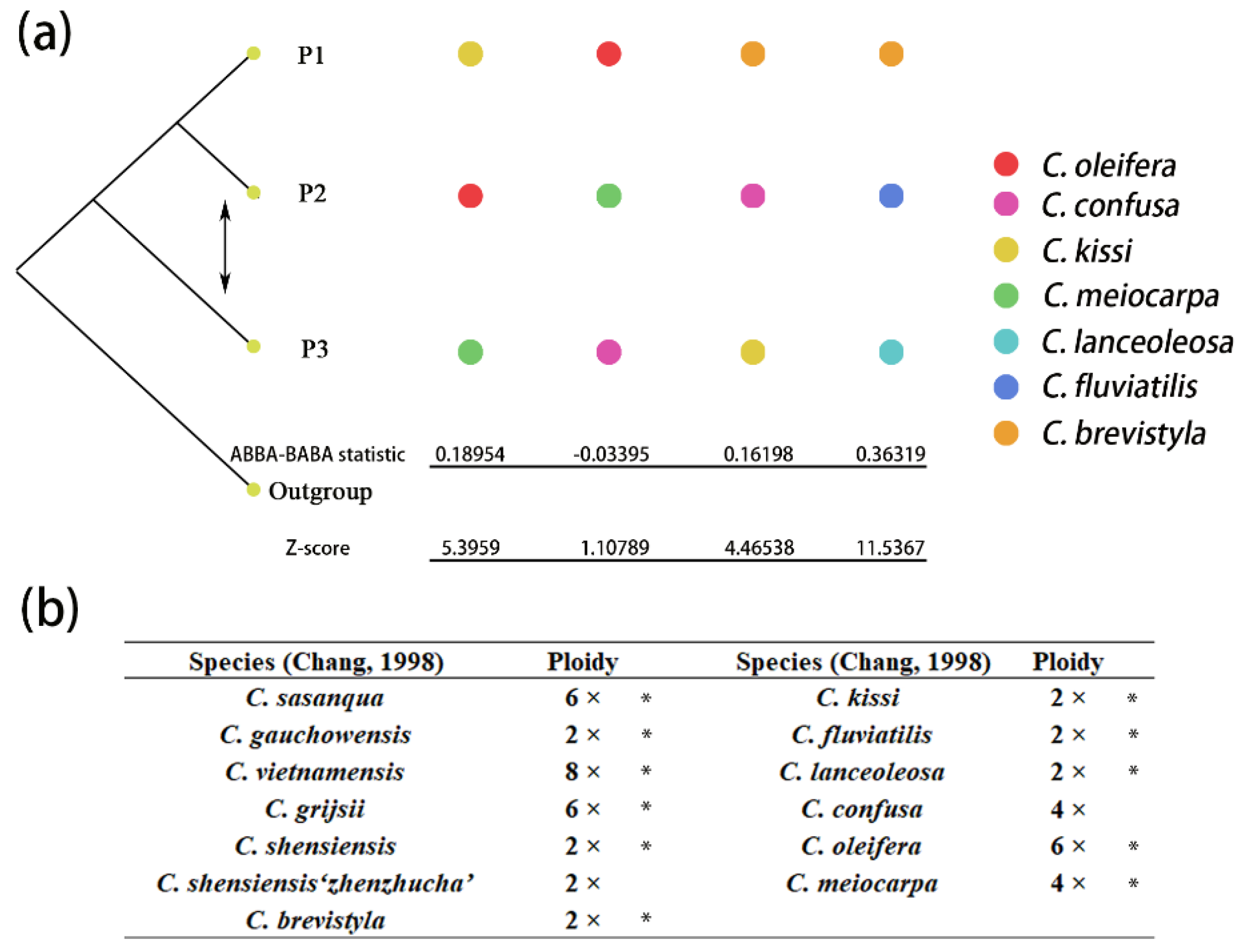 Horticulturae 10 01252 g003