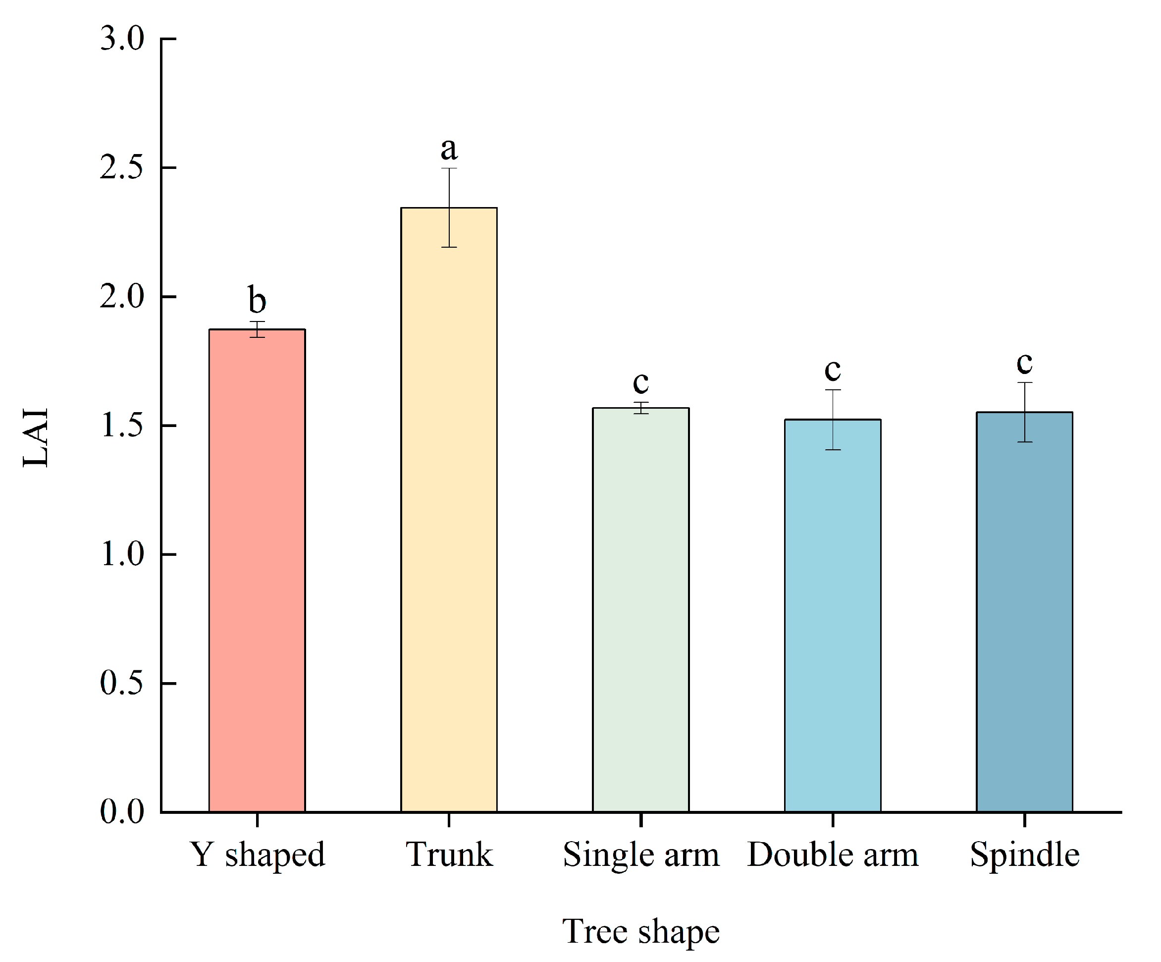 Horticulturae 10 01254 g003