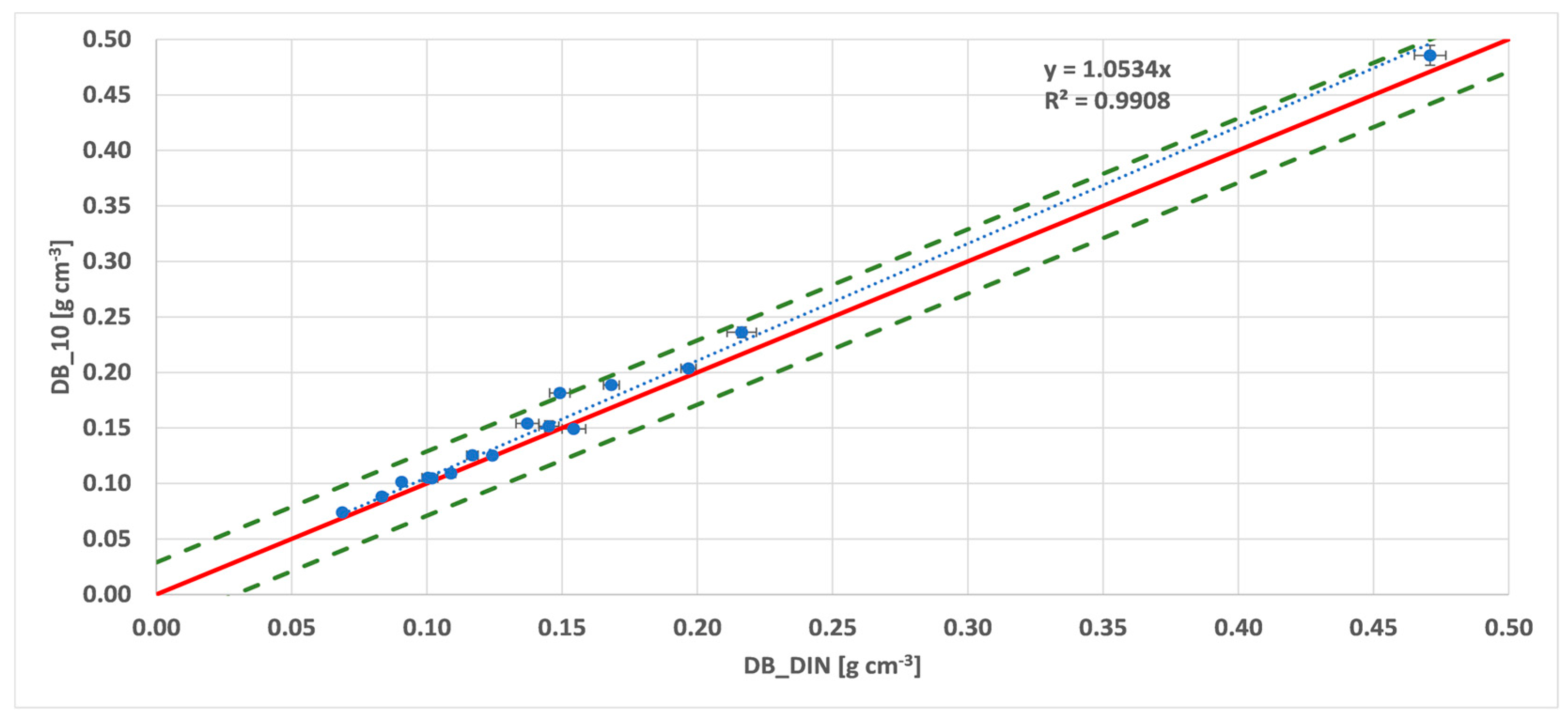 Horticulturae 10 01255 g002