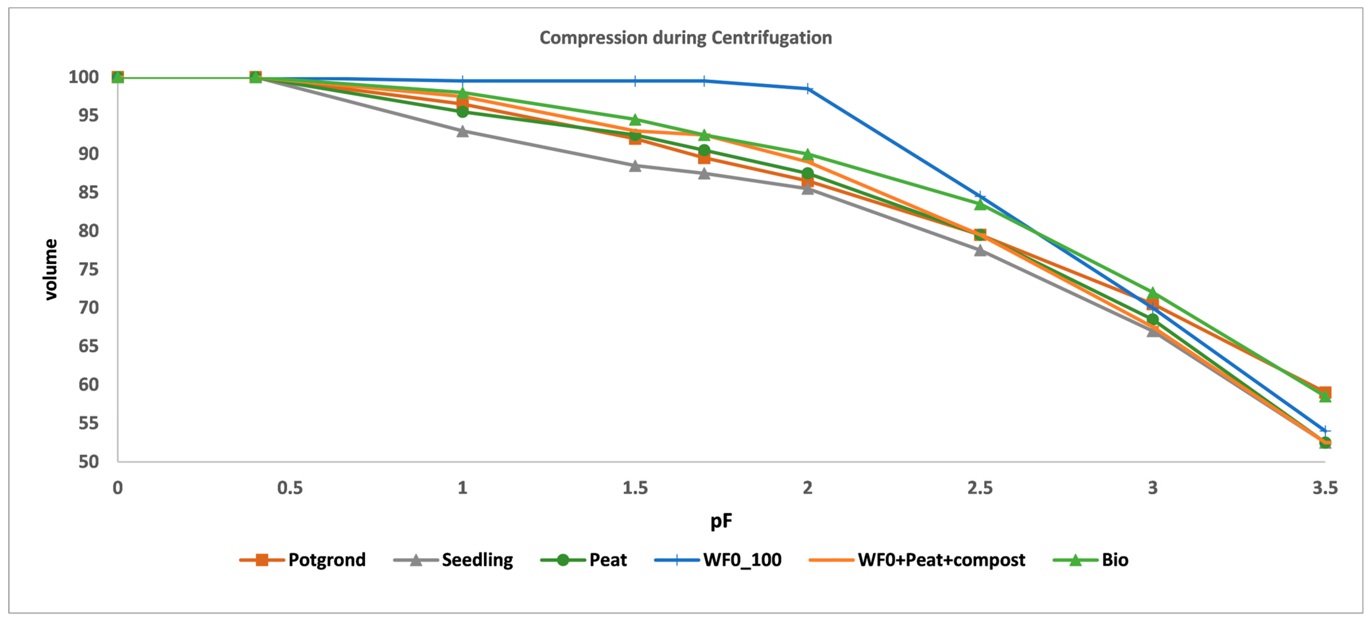 Horticulturae 10 01255 g006