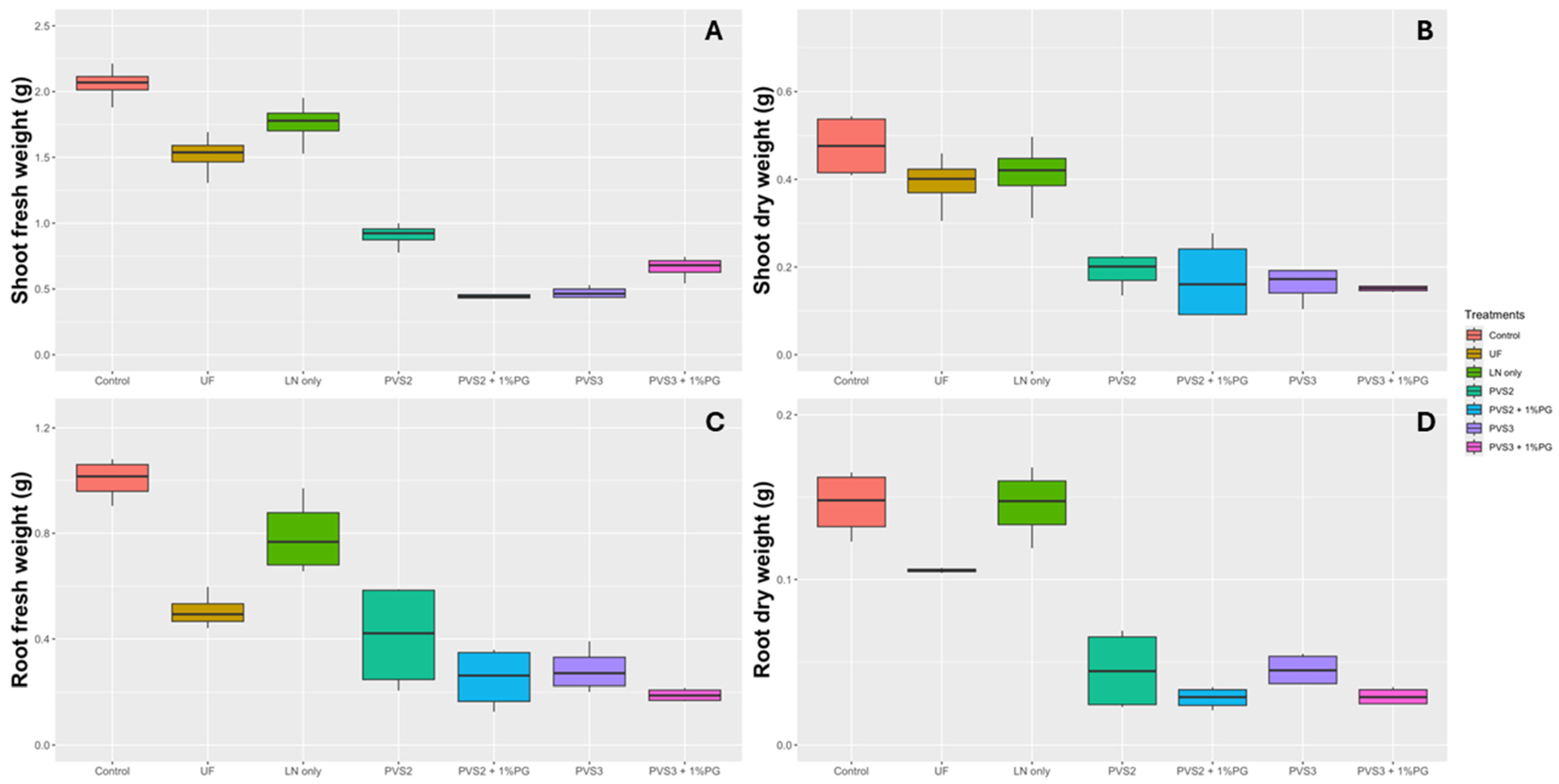 Horticulturae 10 01256 g008
