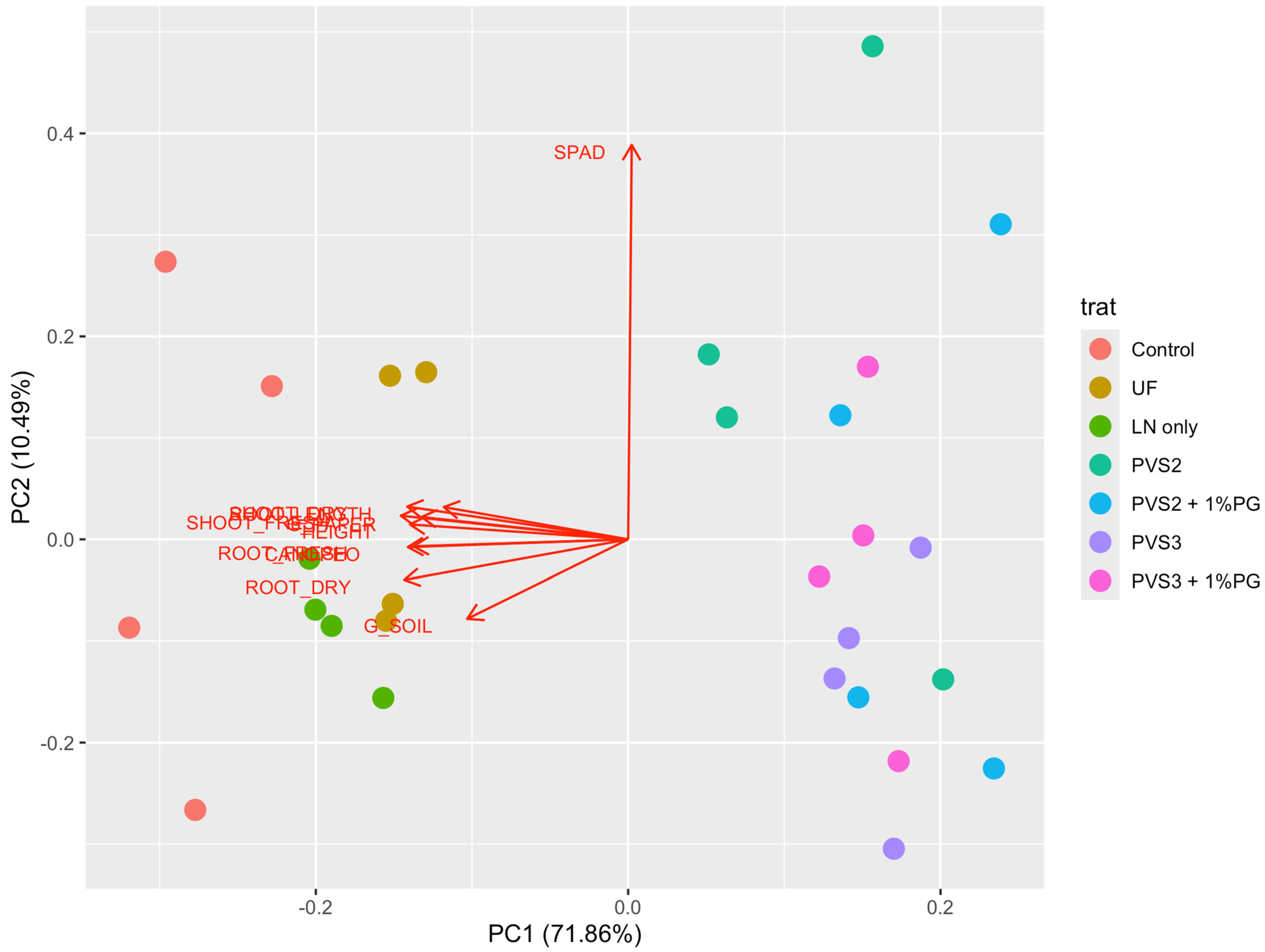 Horticulturae 10 01256 g010