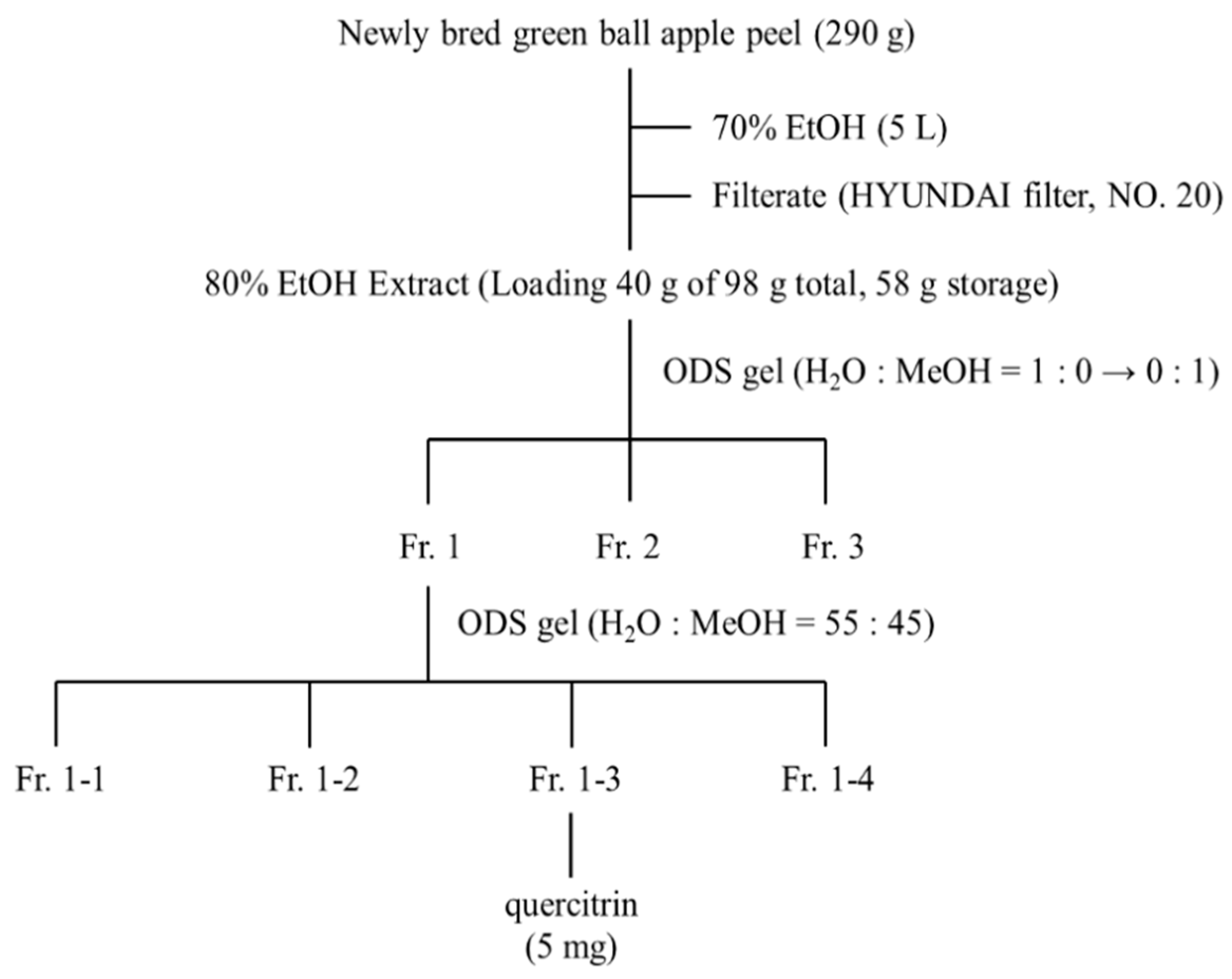 Horticulturae 10 01258 g001